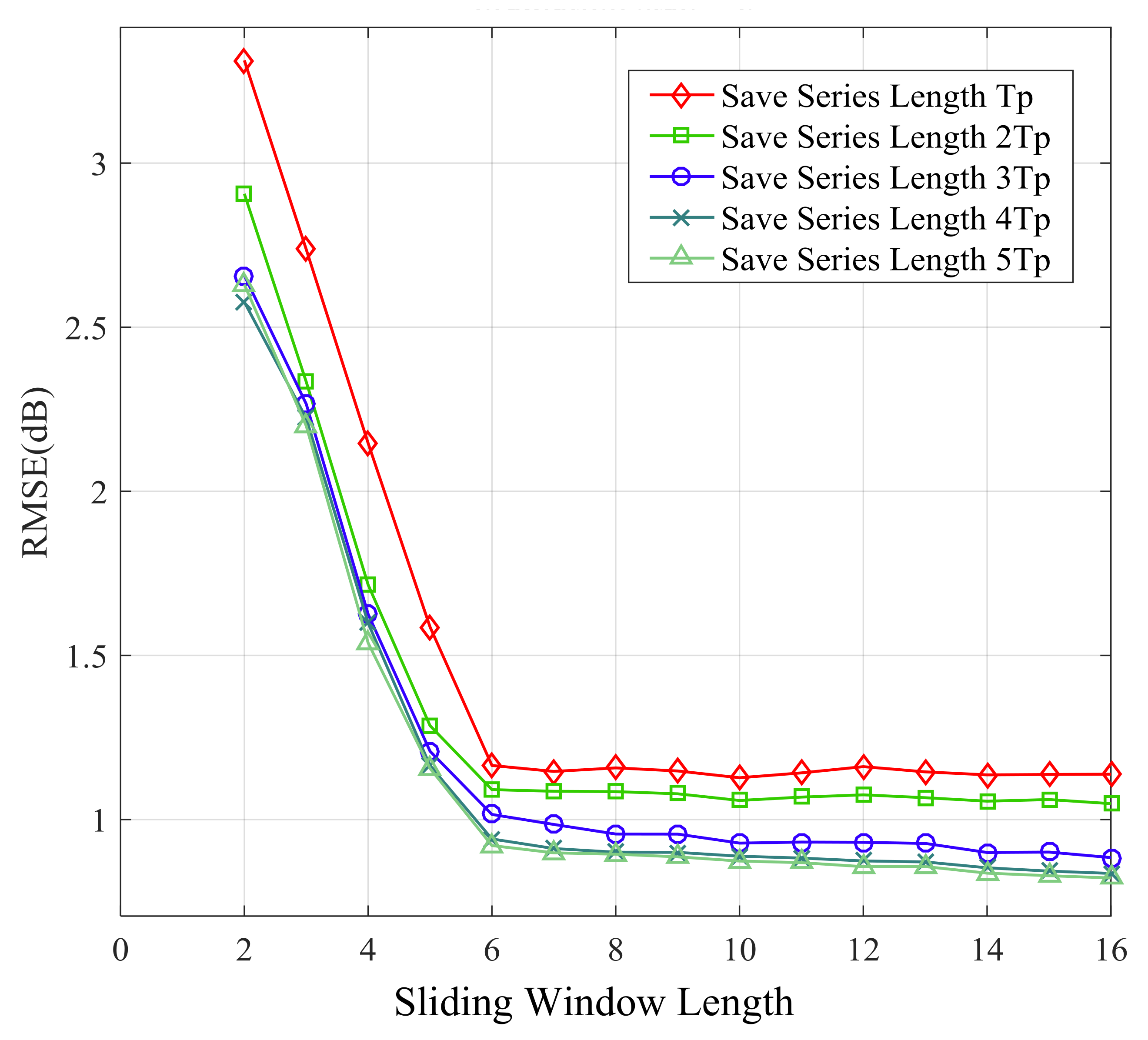 Sensors 21 02252 g015