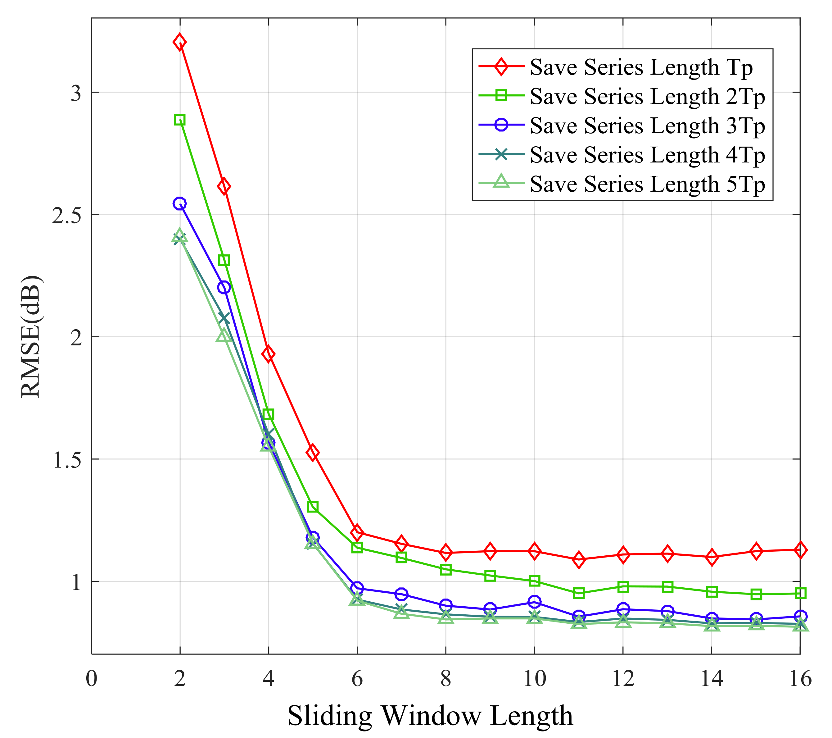 Sensors 21 02252 g016