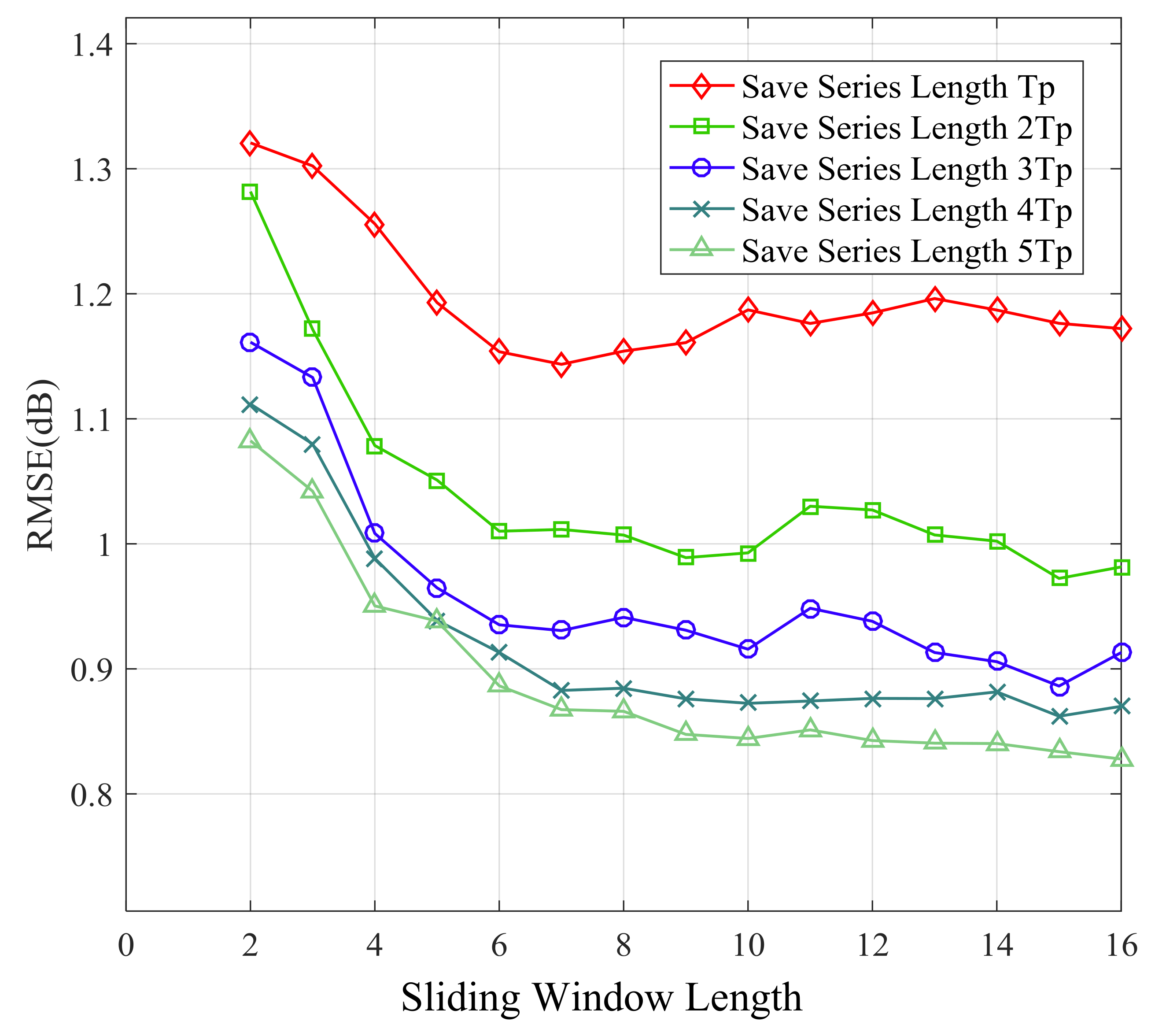 Sensors 21 02252 g017