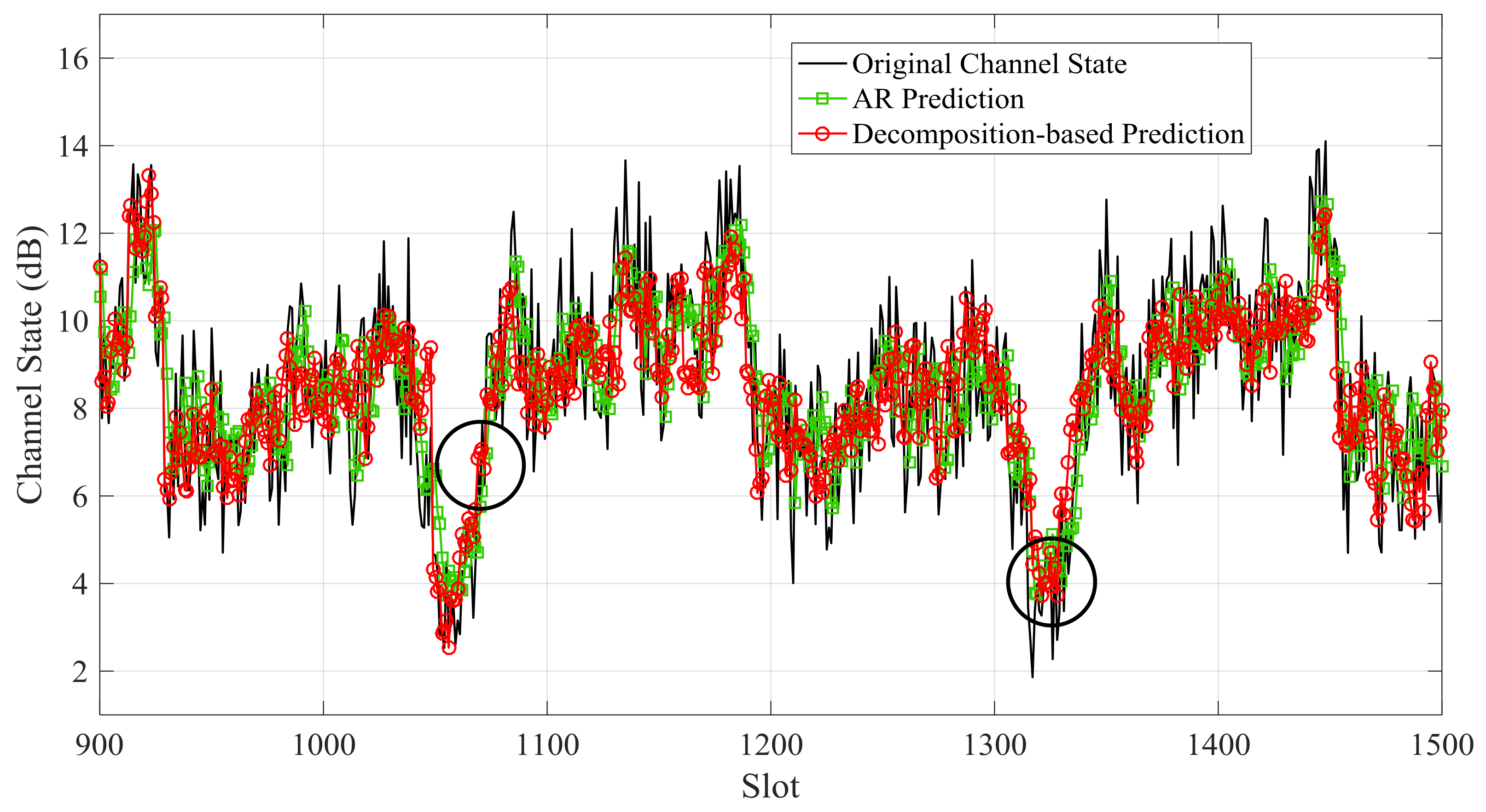 Sensors 21 02252 g019