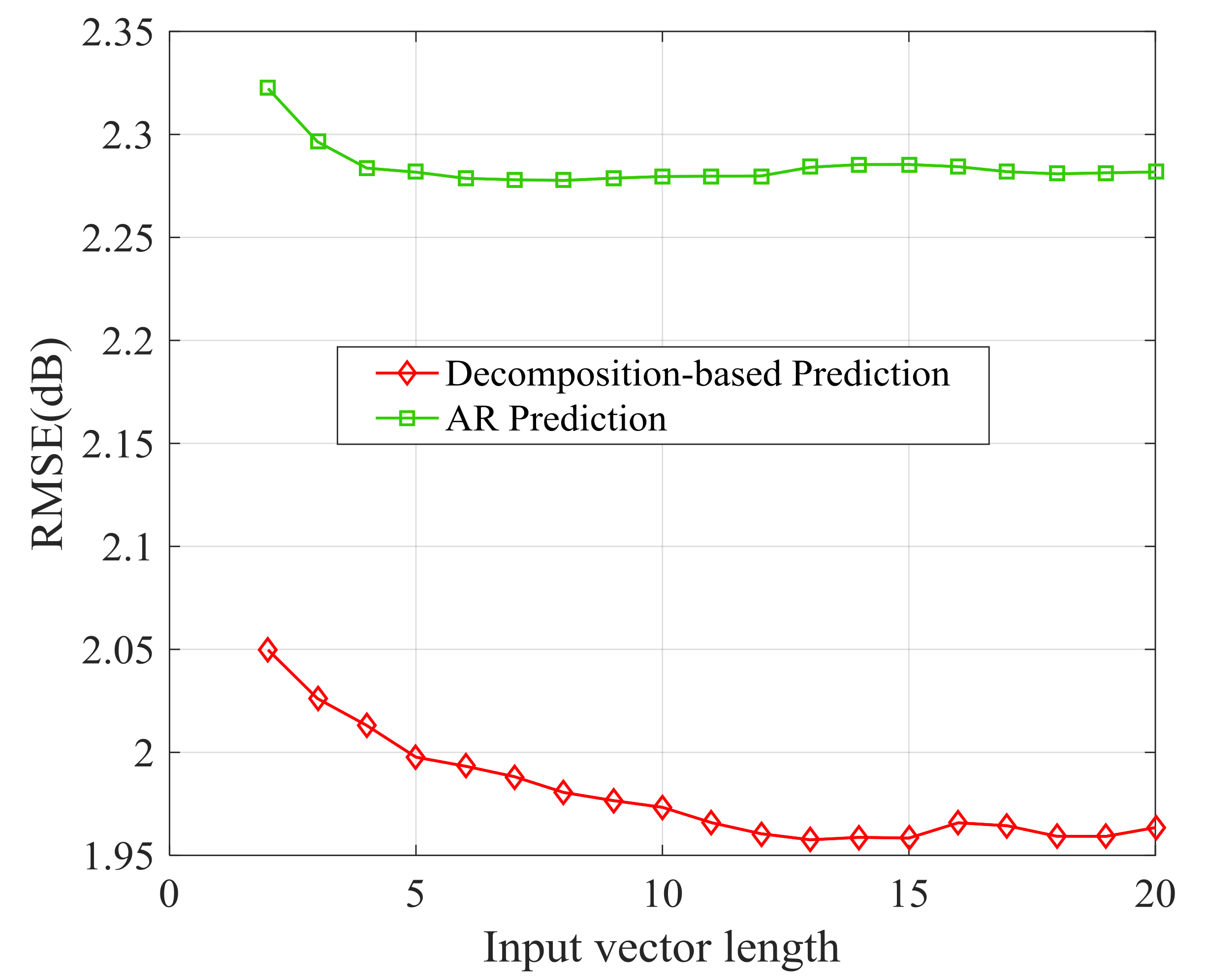 Sensors 21 02252 g020