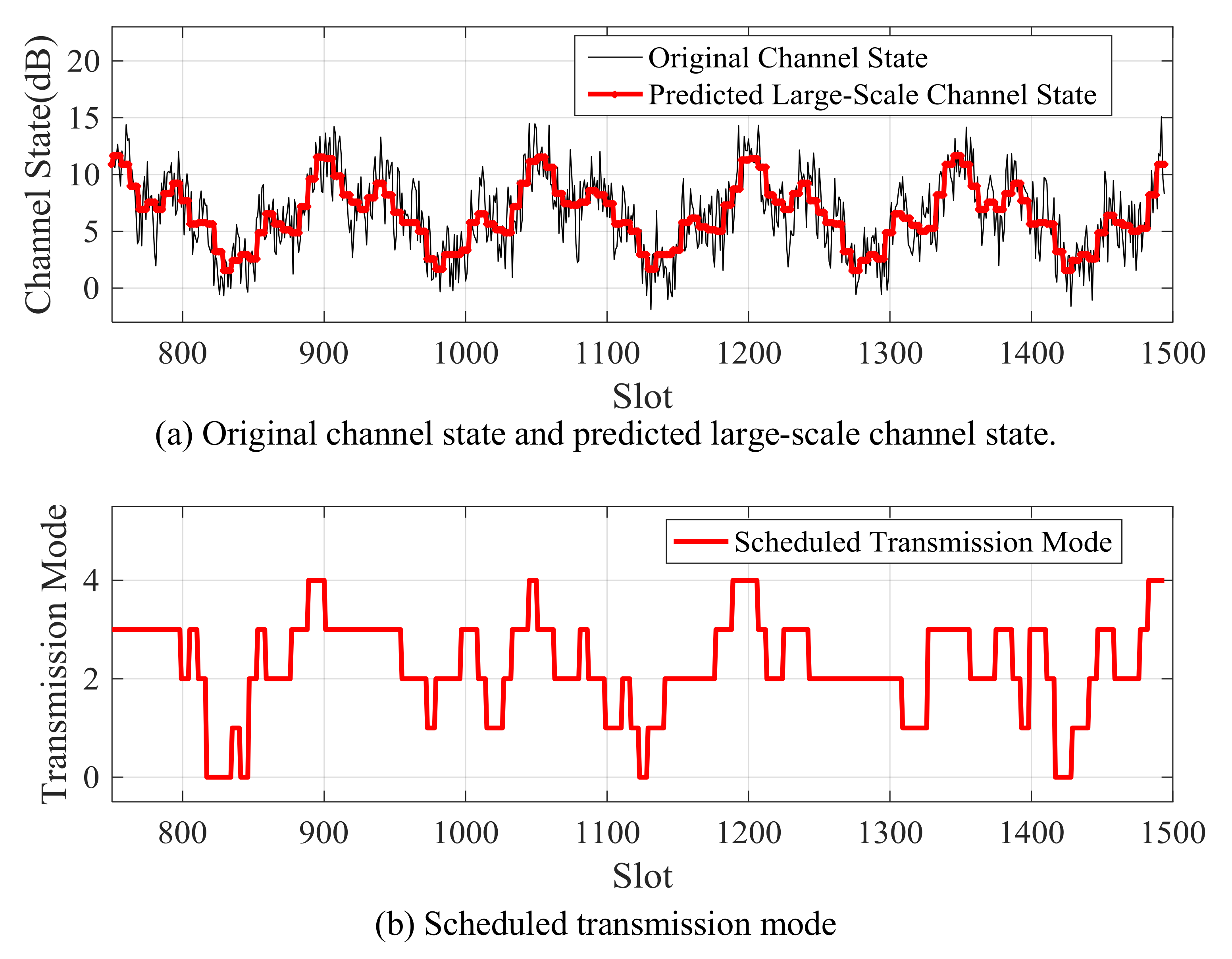 Sensors 21 02252 g021