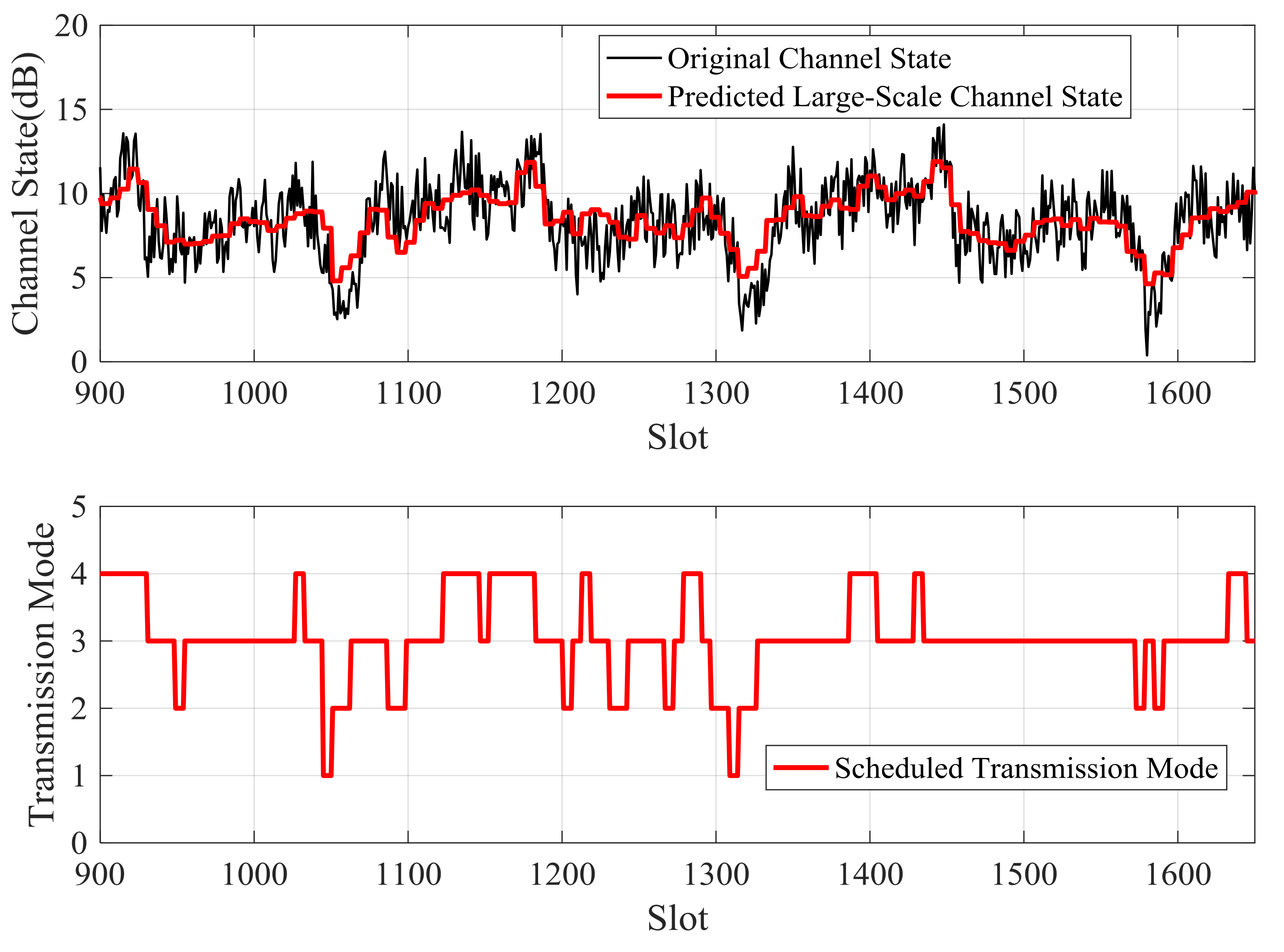 Sensors 21 02252 g022