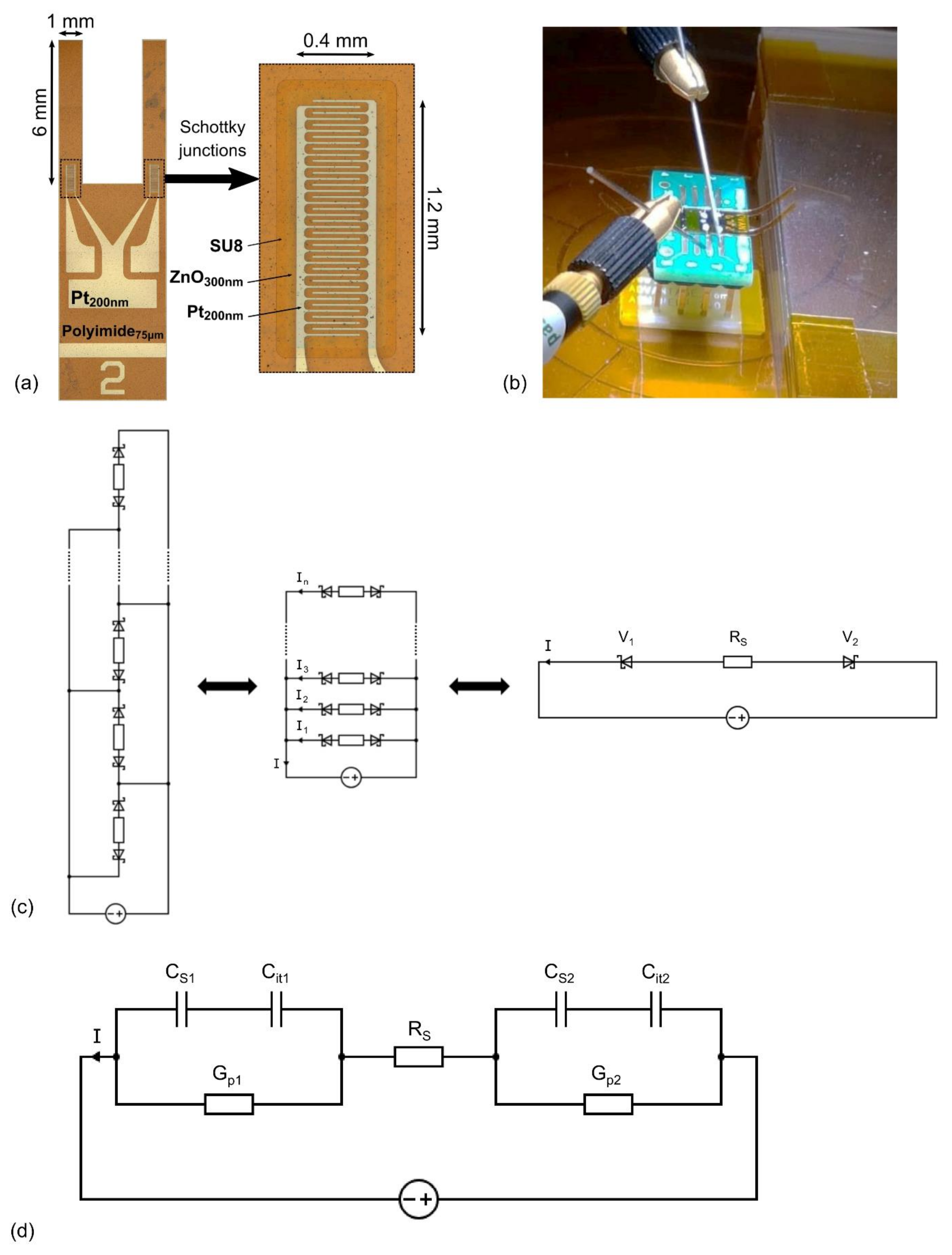 Sensors 21 02253 g001 Sensors 21 02253 g001