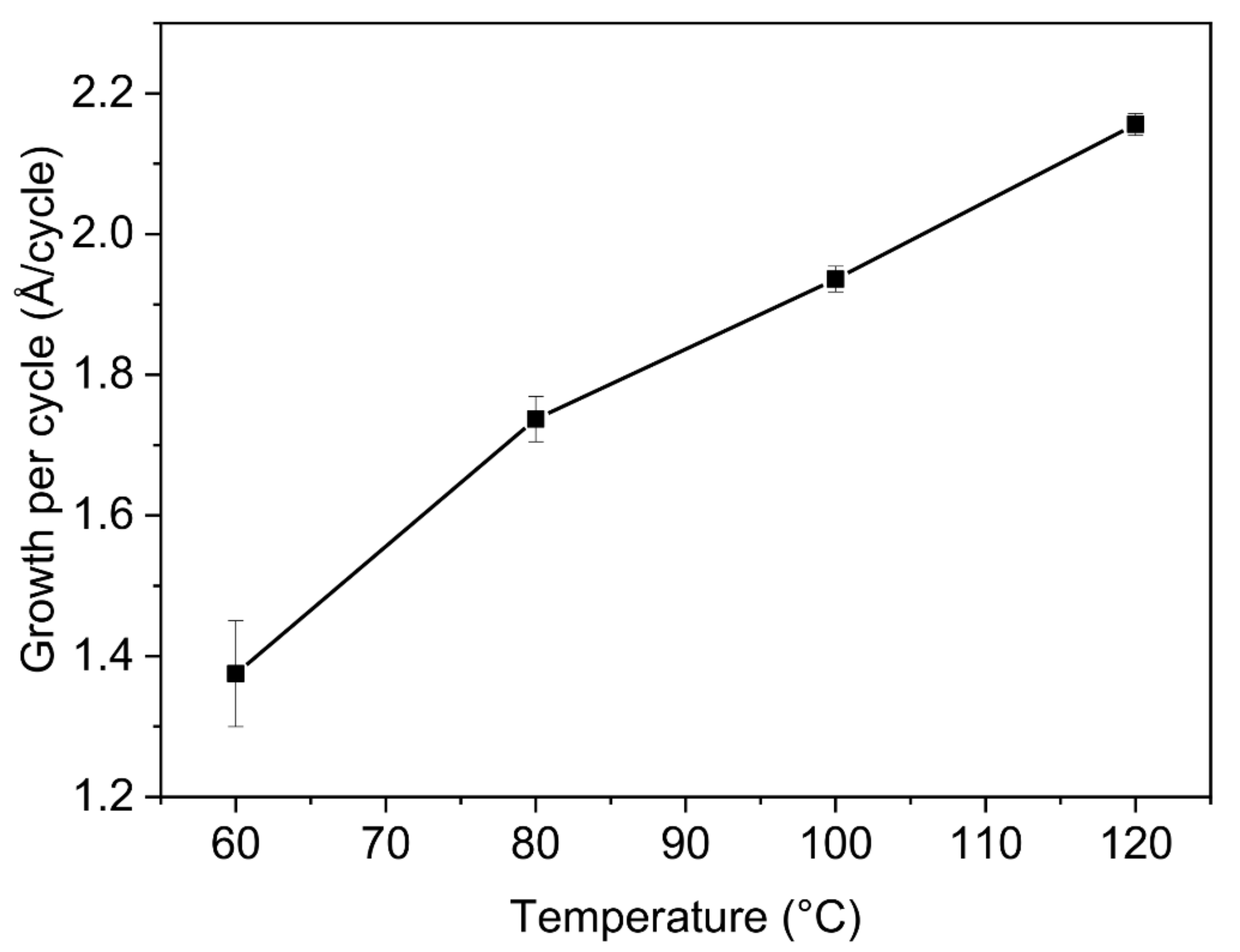 Sensors 21 02253 g003 Sensors 21 02253 g003