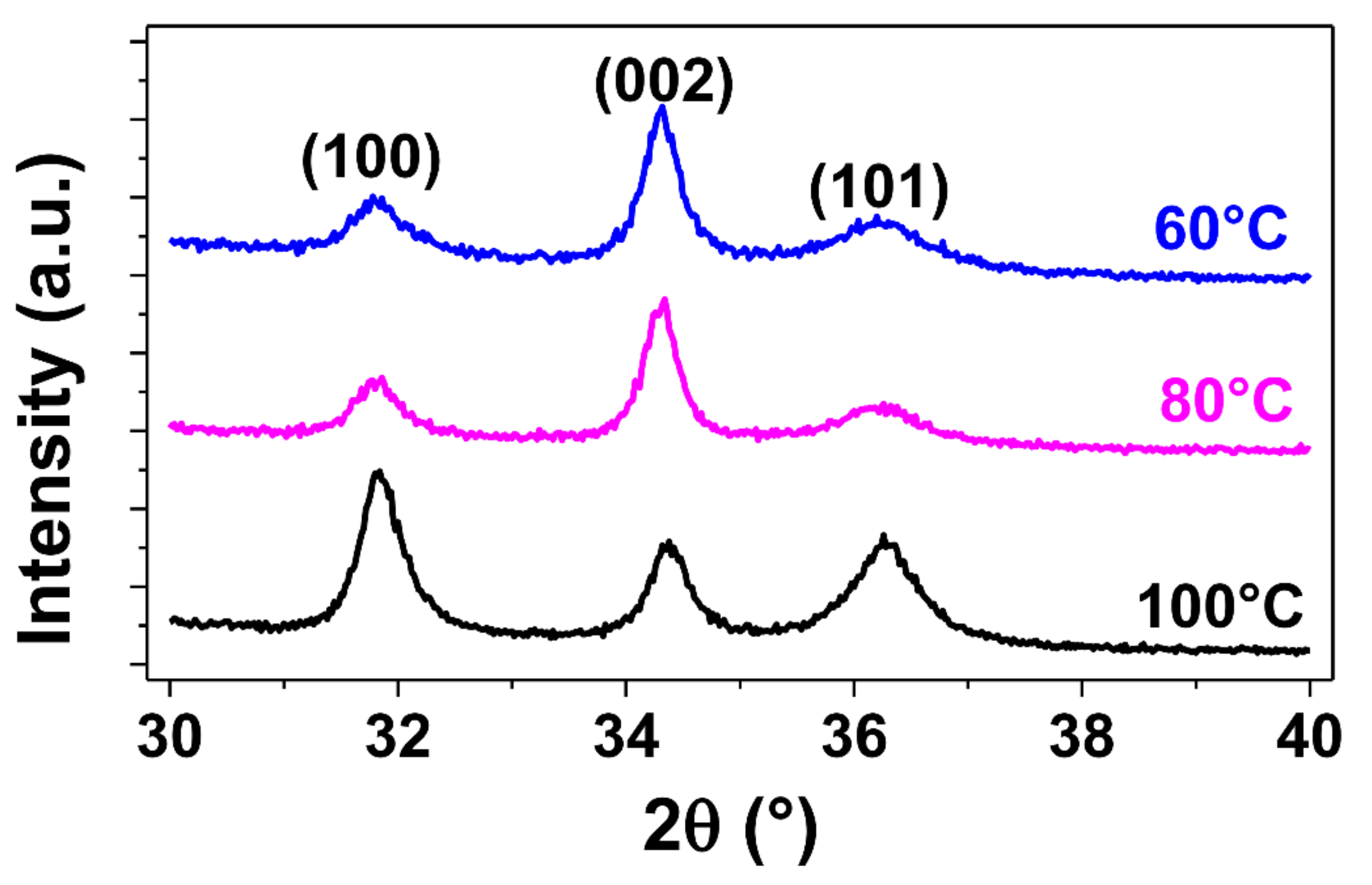 Sensors 21 02253 g006 Sensors 21 02253 g006