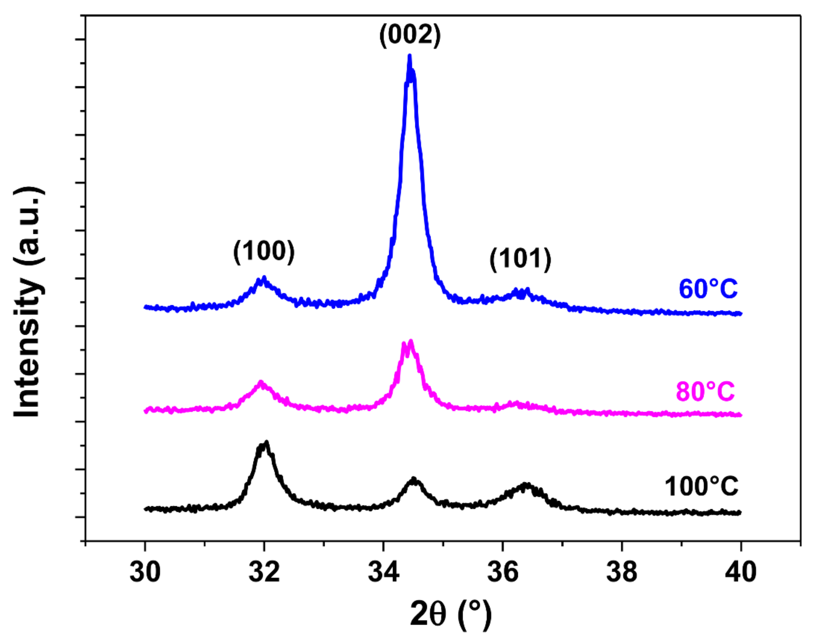 Sensors 21 02253 g007 Sensors 21 02253 g007