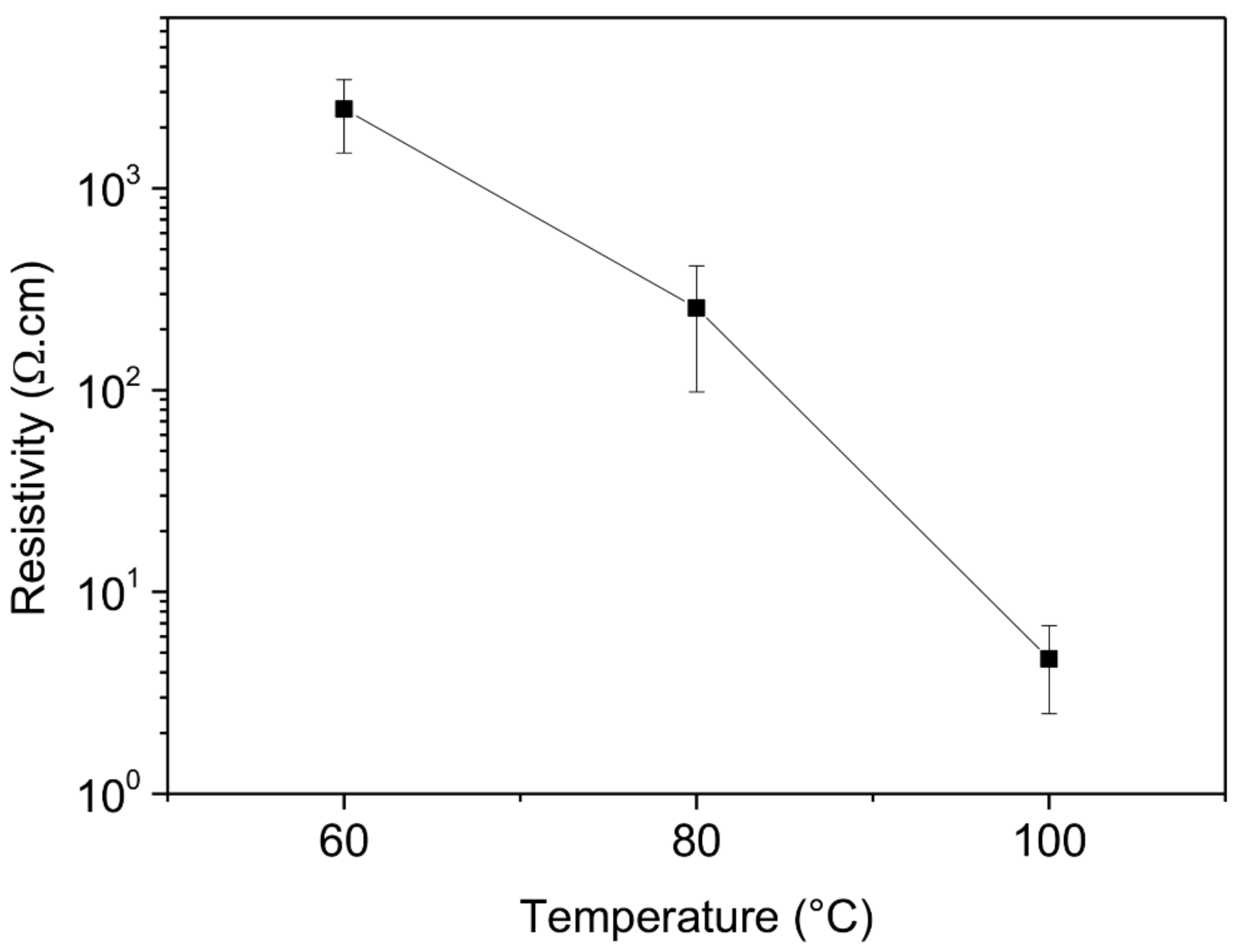 Sensors 21 02253 g009 Sensors 21 02253 g009