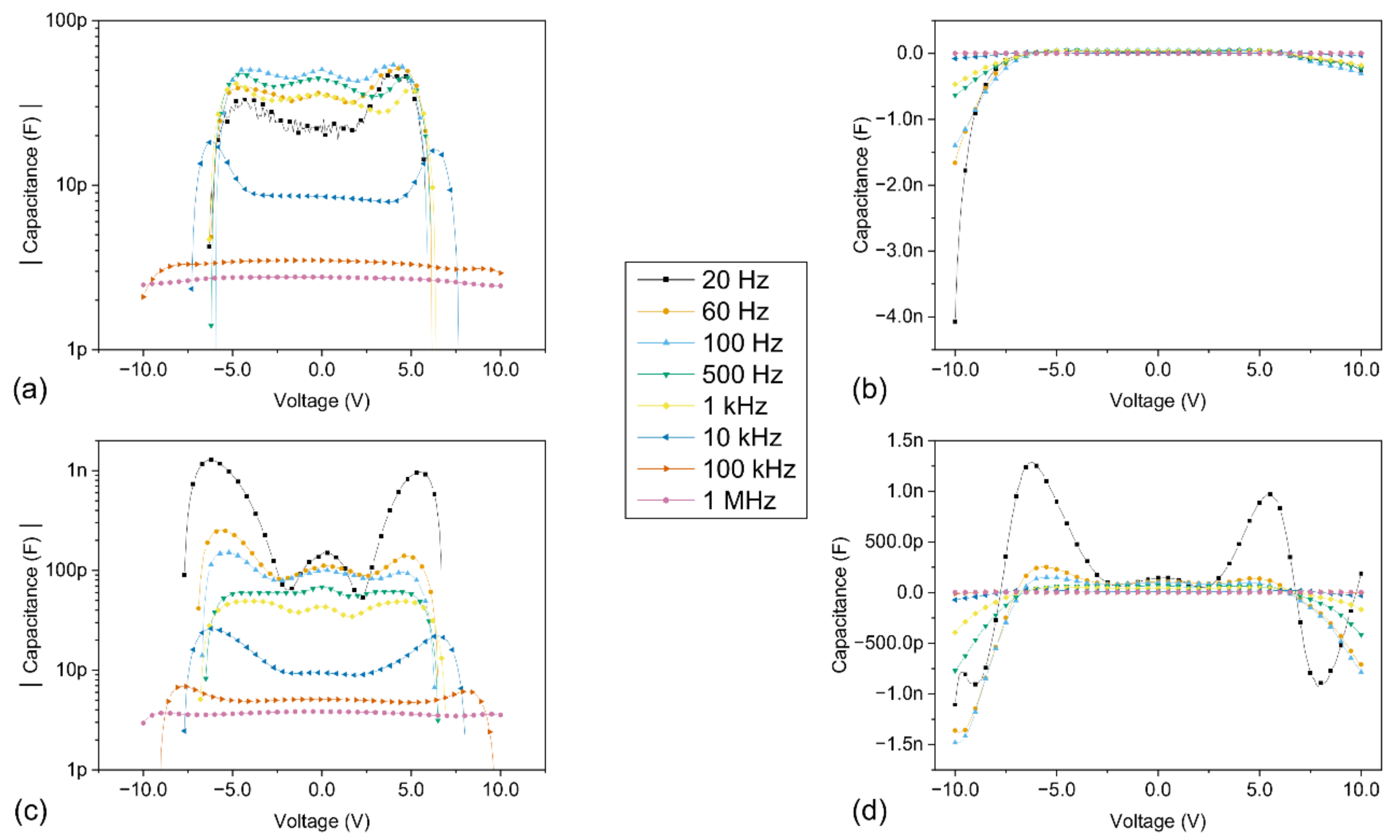 Sensors 21 02253 g010 Sensors 21 02253 g010