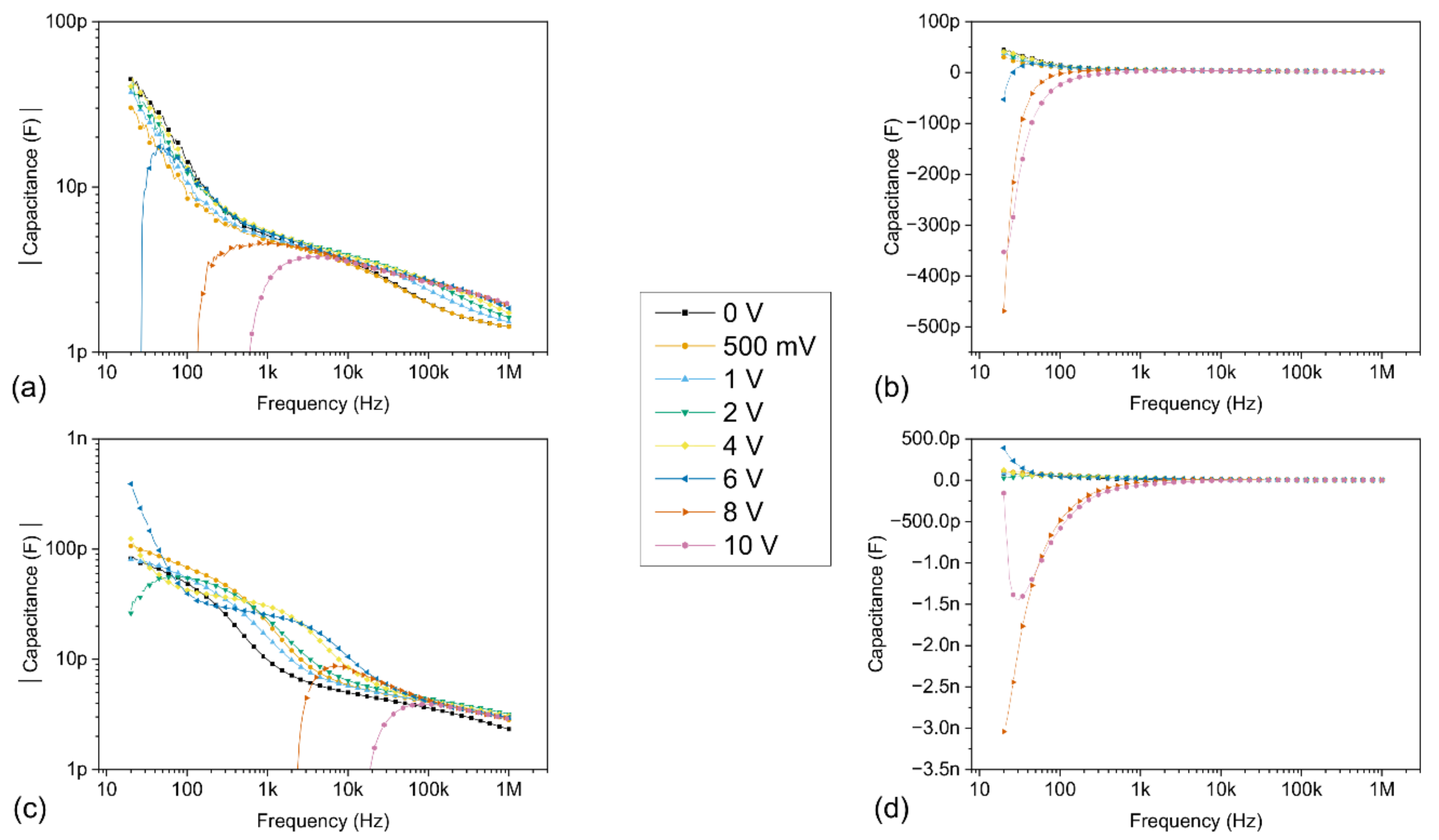 Sensors 21 02253 g011 Sensors 21 02253 g011