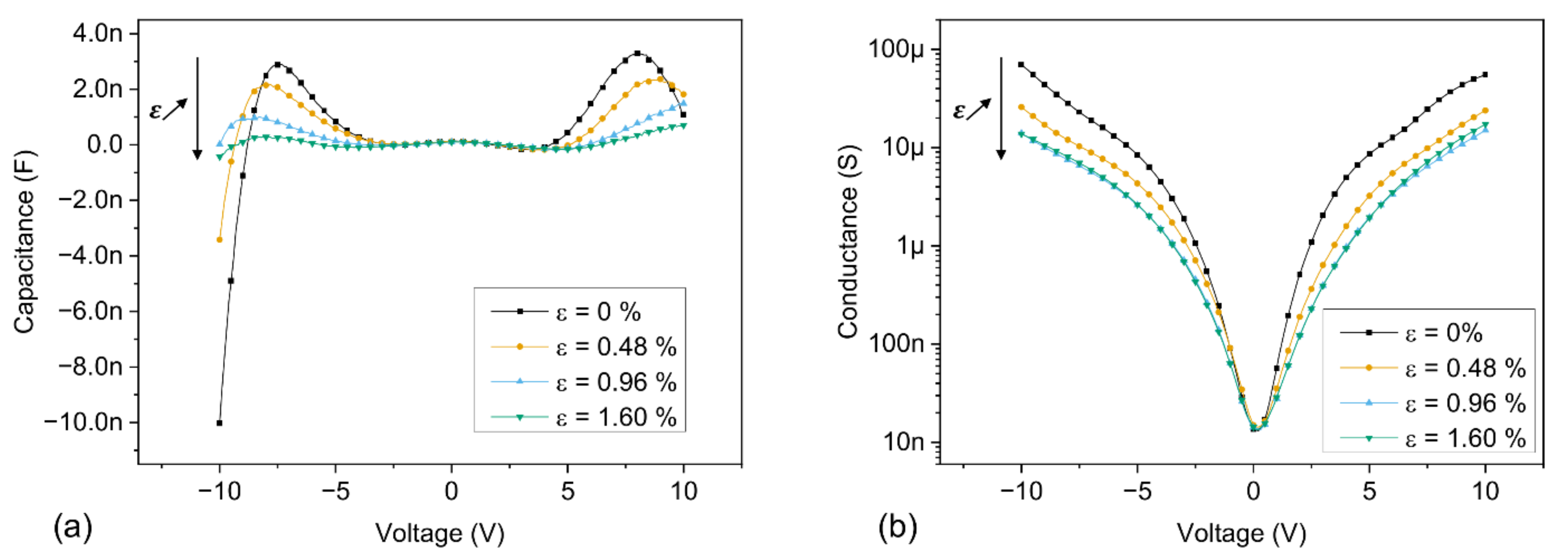 Sensors 21 02253 g014 Sensors 21 02253 g014