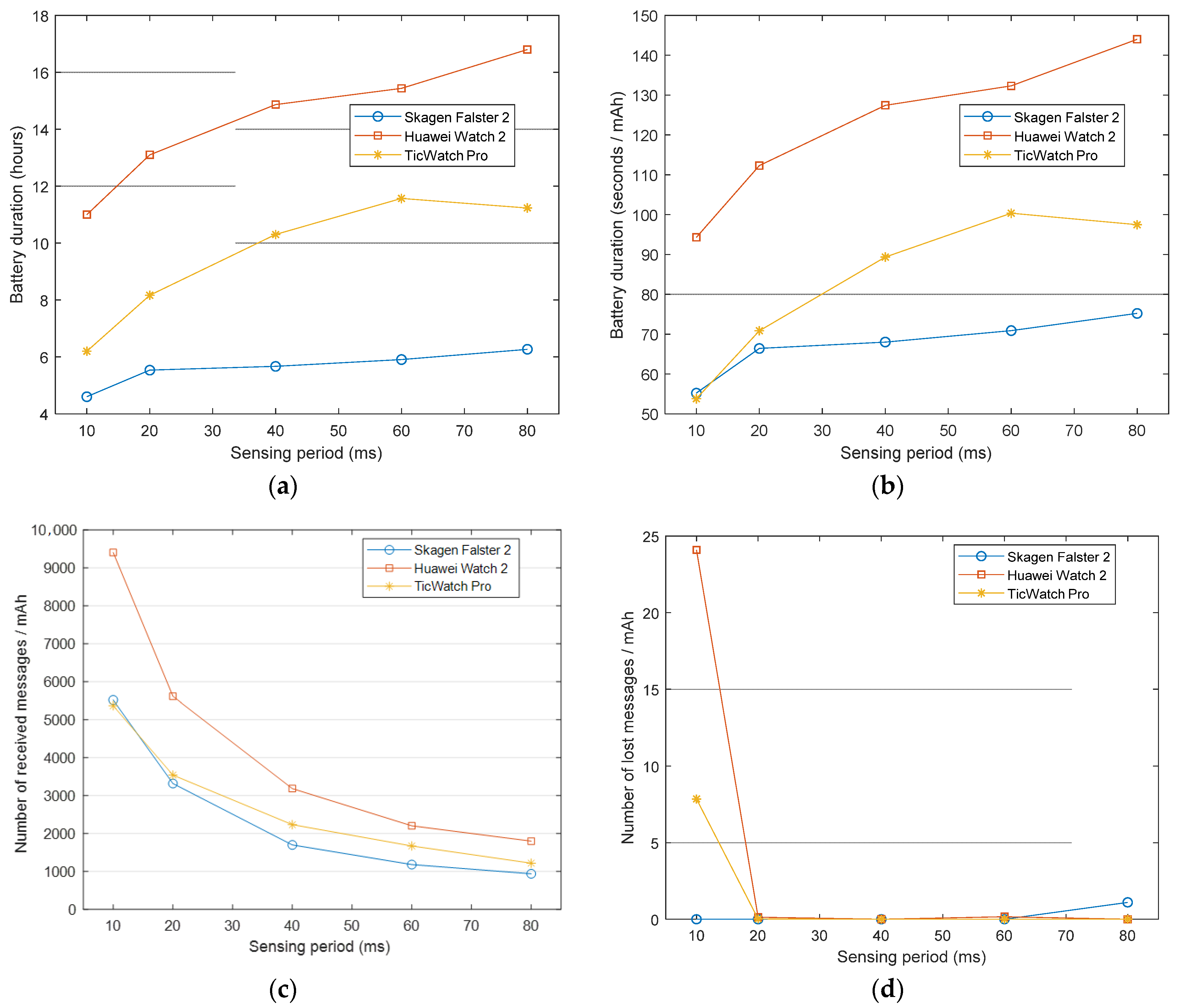 Sensors 21 02254 g001