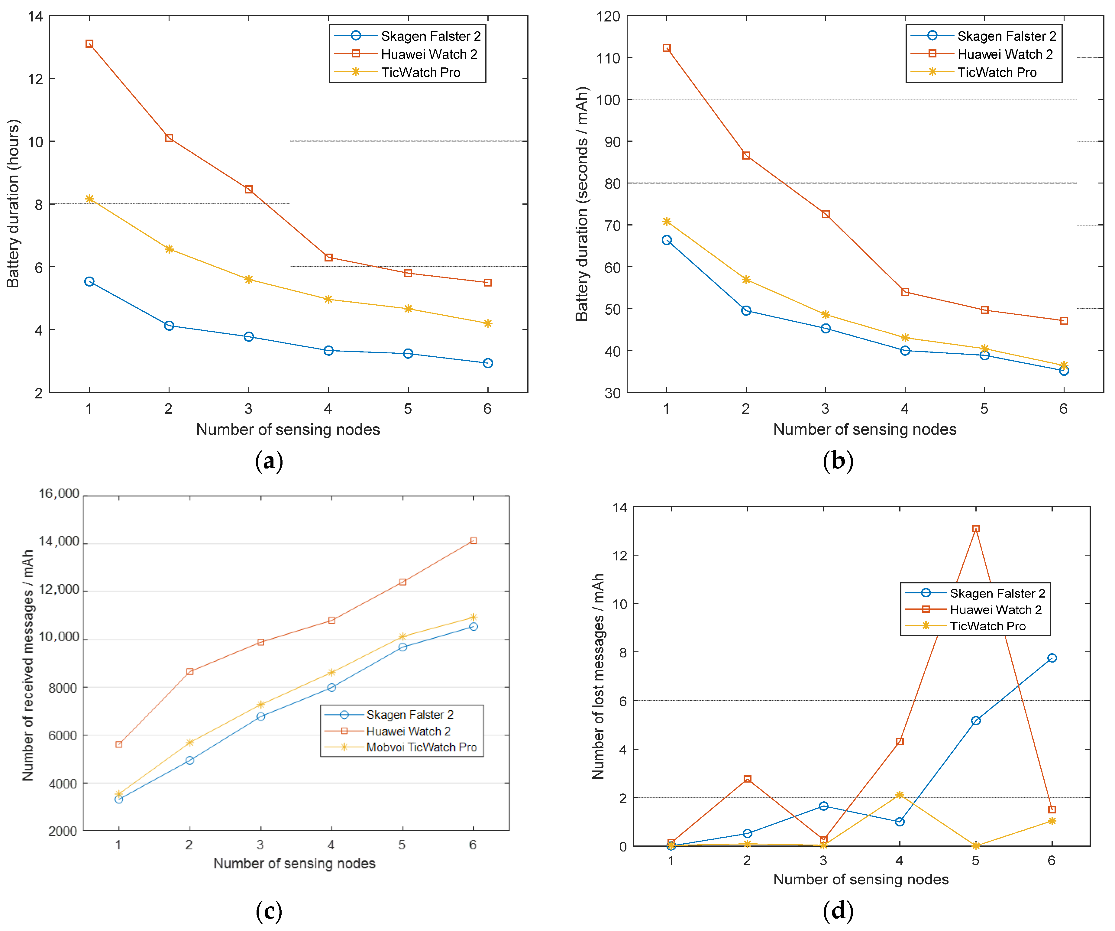 Sensors 21 02254 g003