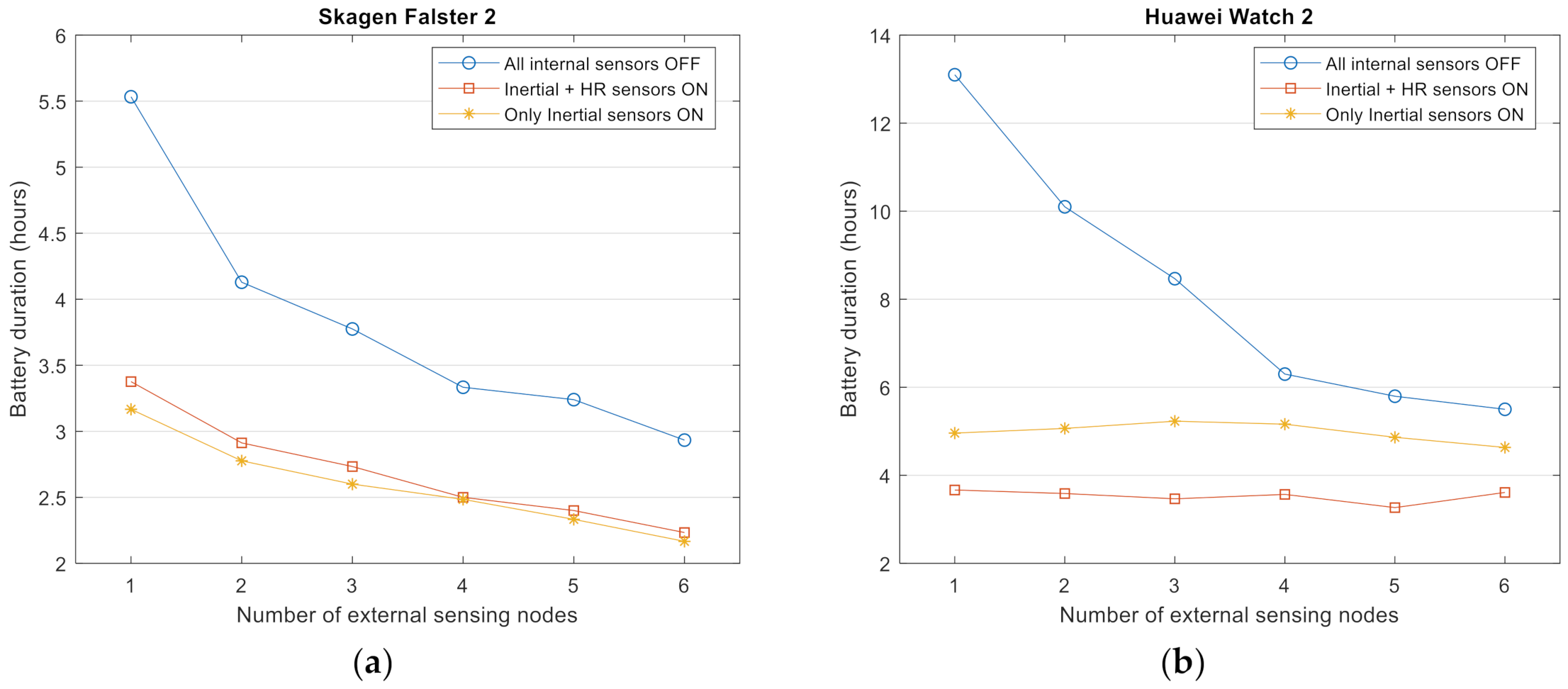 Sensors 21 02254 g004a