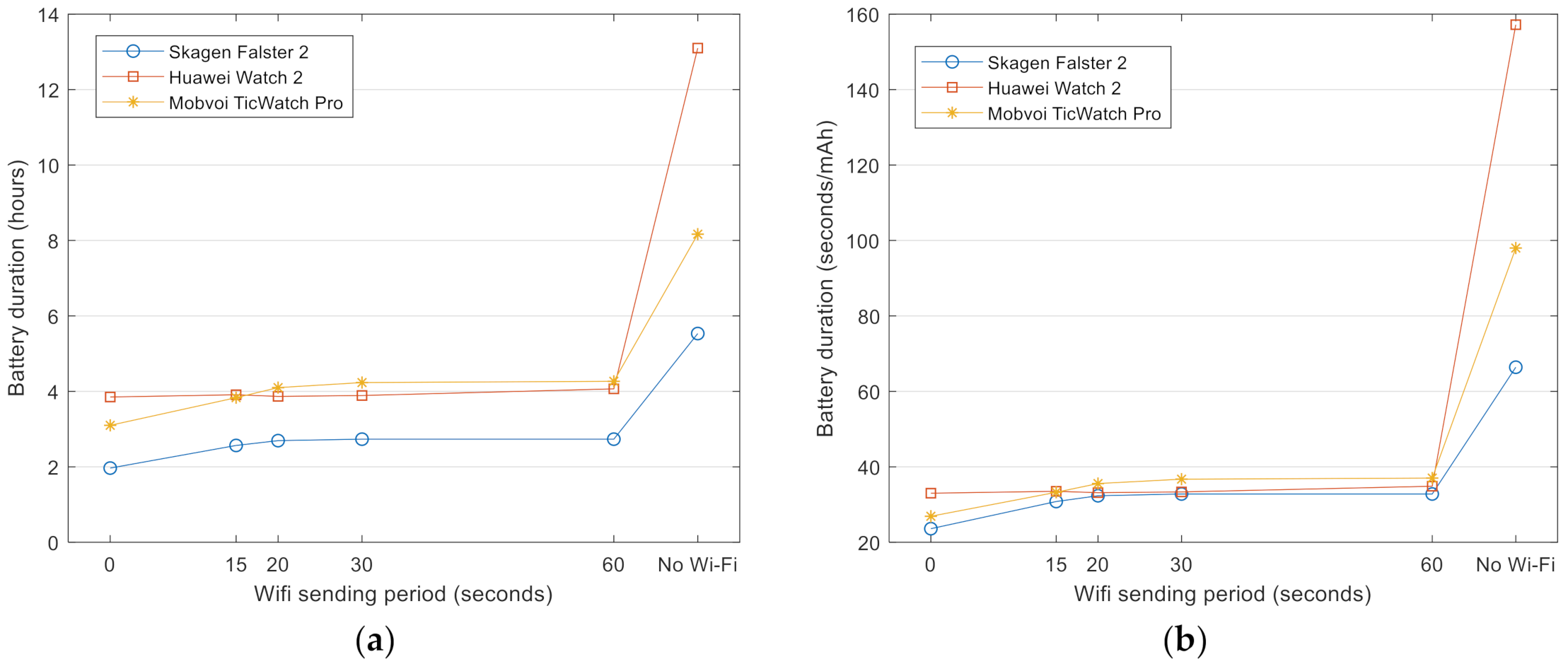 Sensors 21 02254 g006
