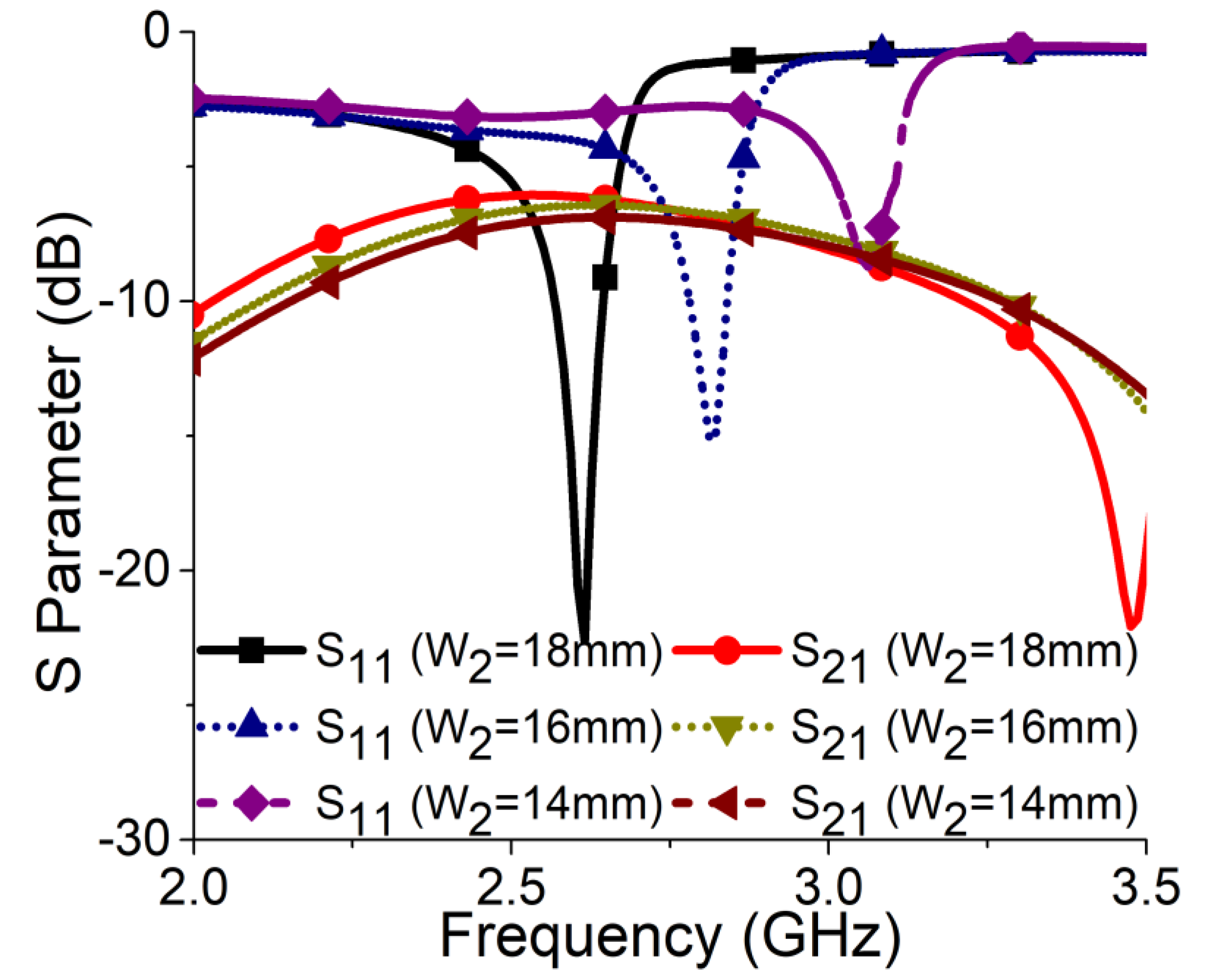 Sensors 21 02256 g003