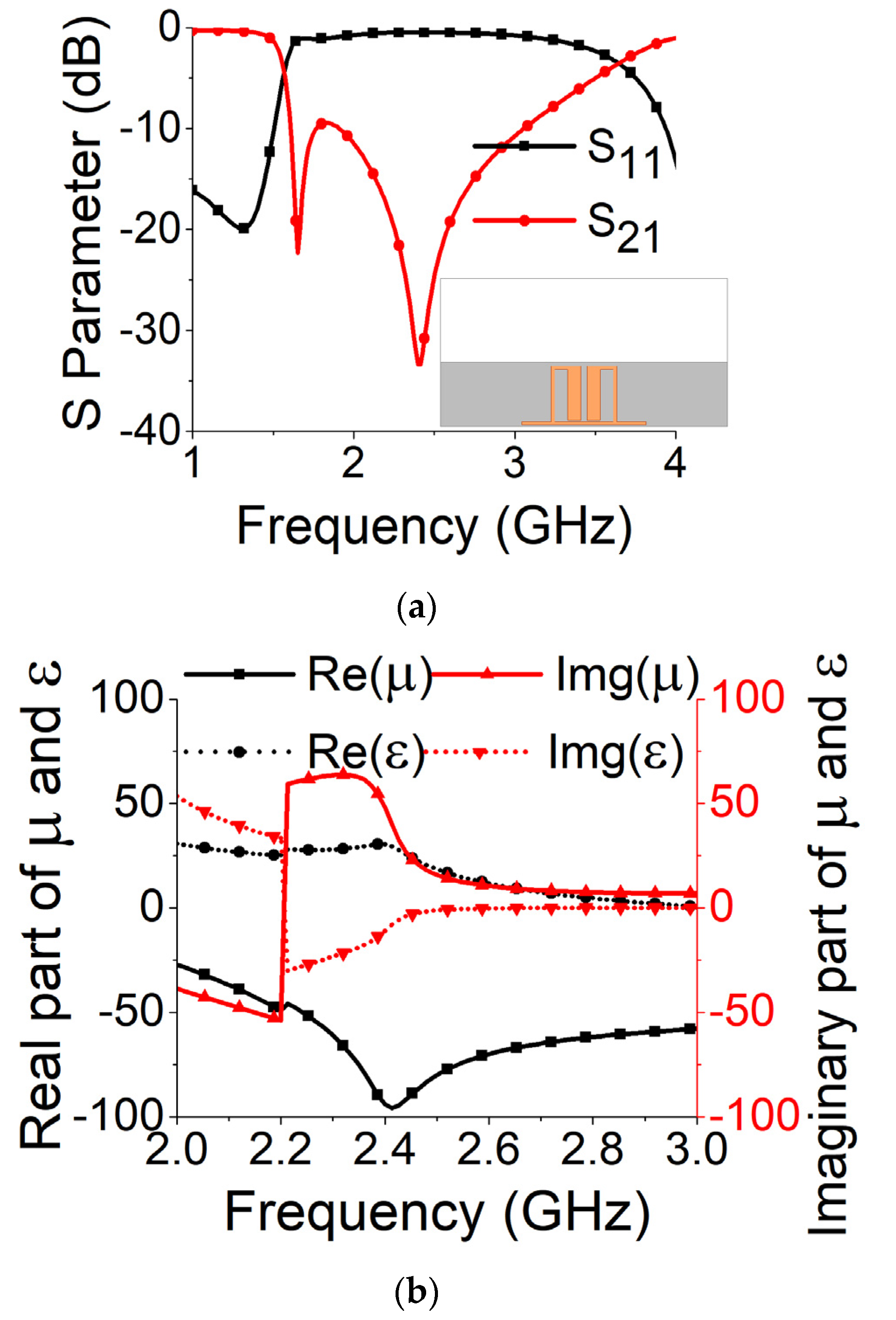 Sensors 21 02256 g004