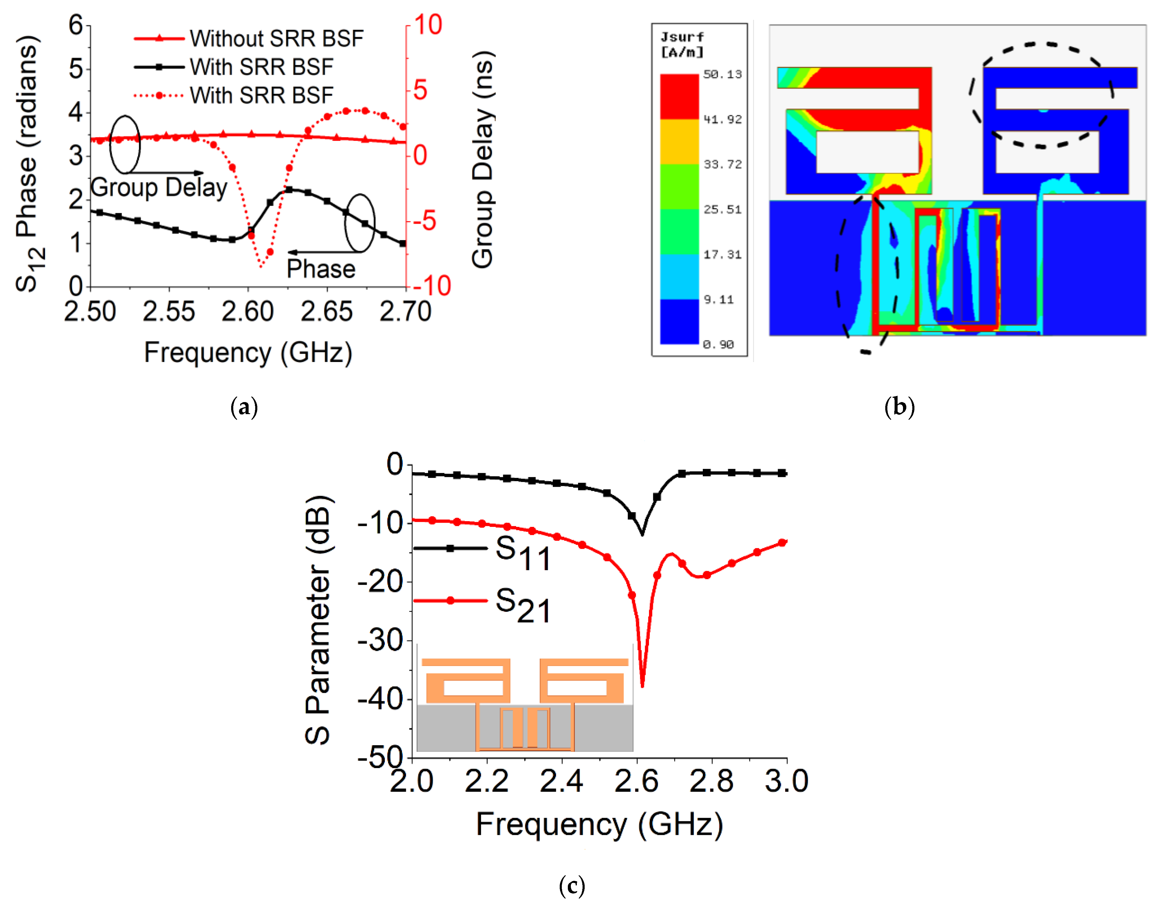 Sensors 21 02256 g005