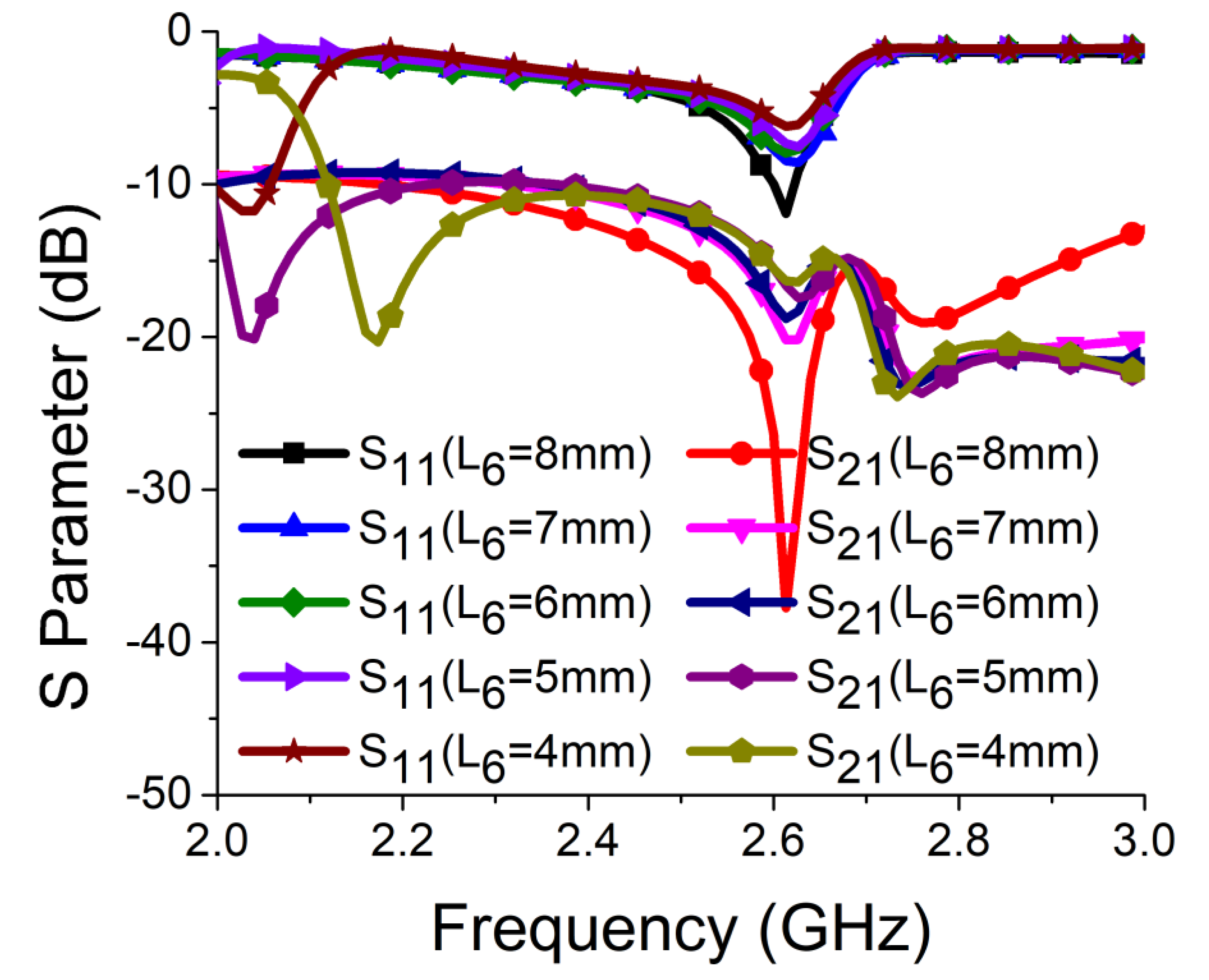 Sensors 21 02256 g006