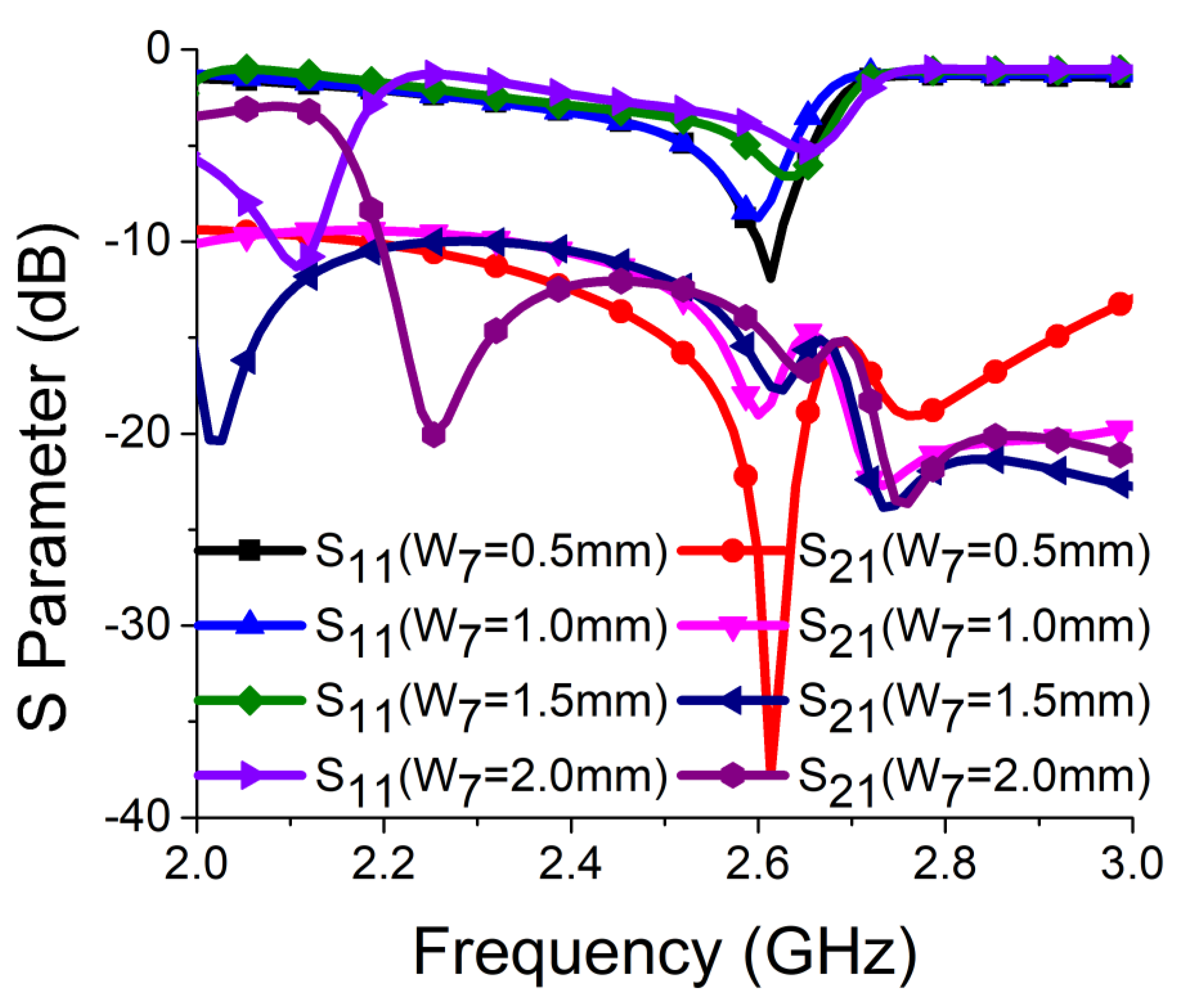 Sensors 21 02256 g007