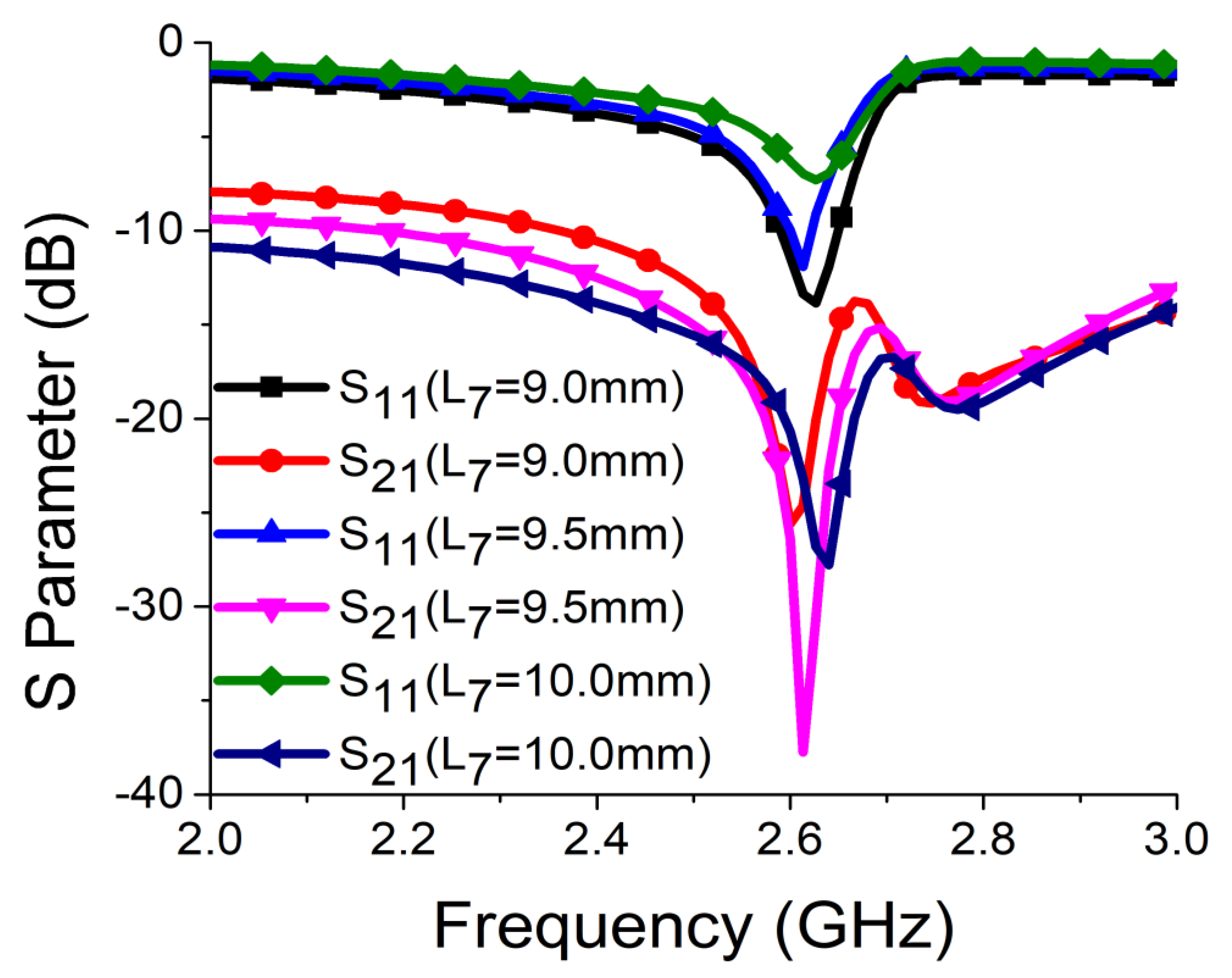 Sensors 21 02256 g009