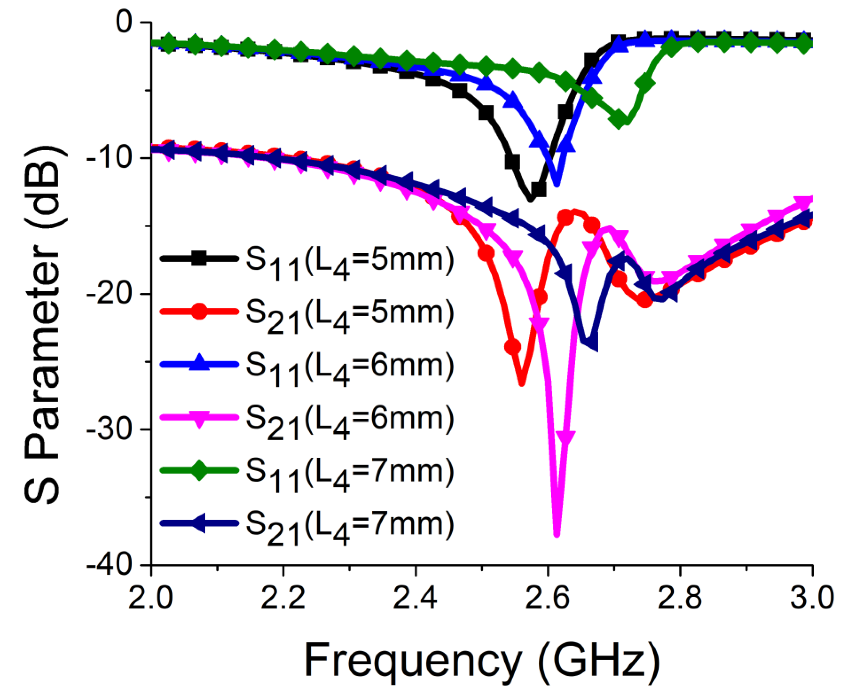 Sensors 21 02256 g010