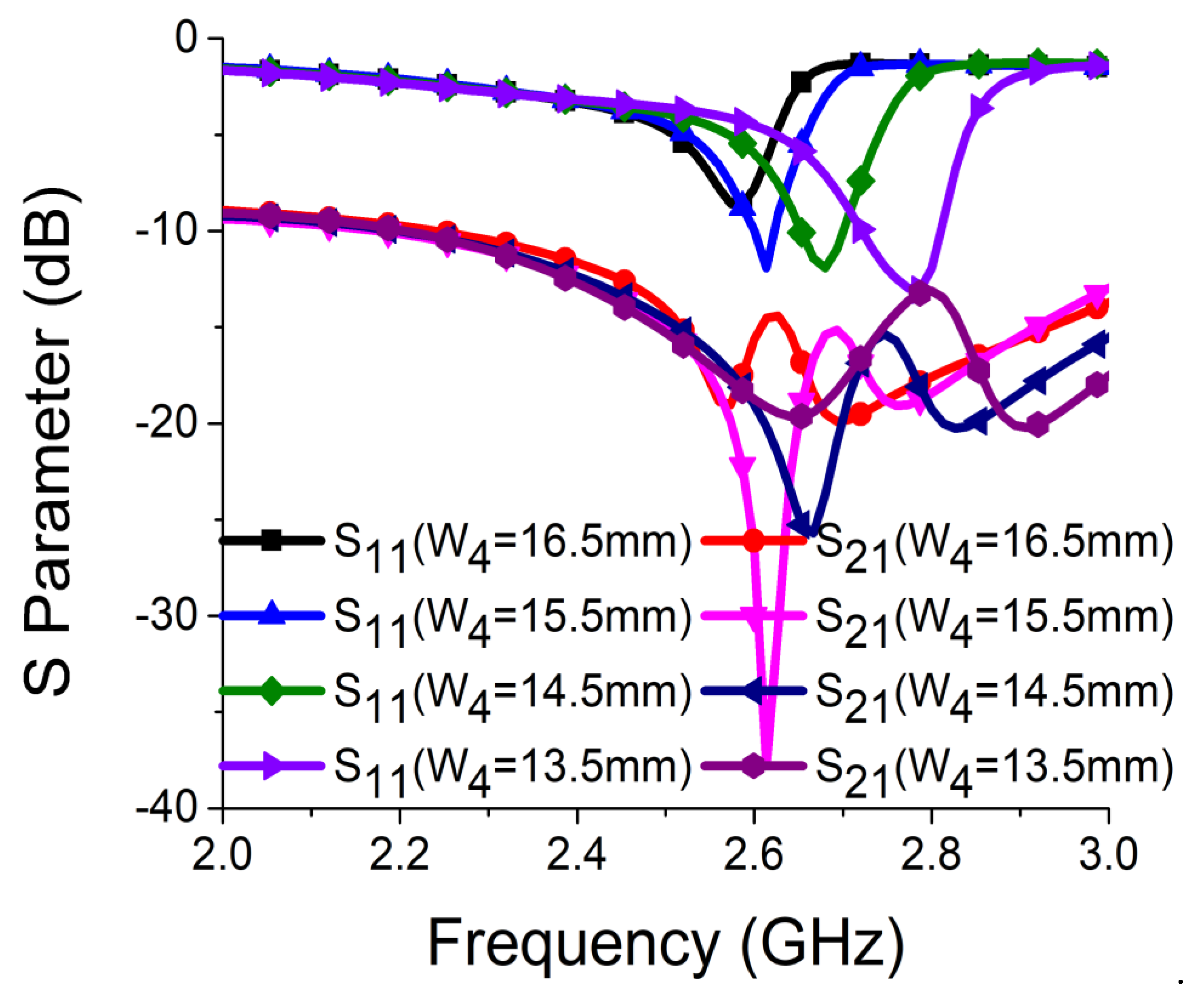 Sensors 21 02256 g011
