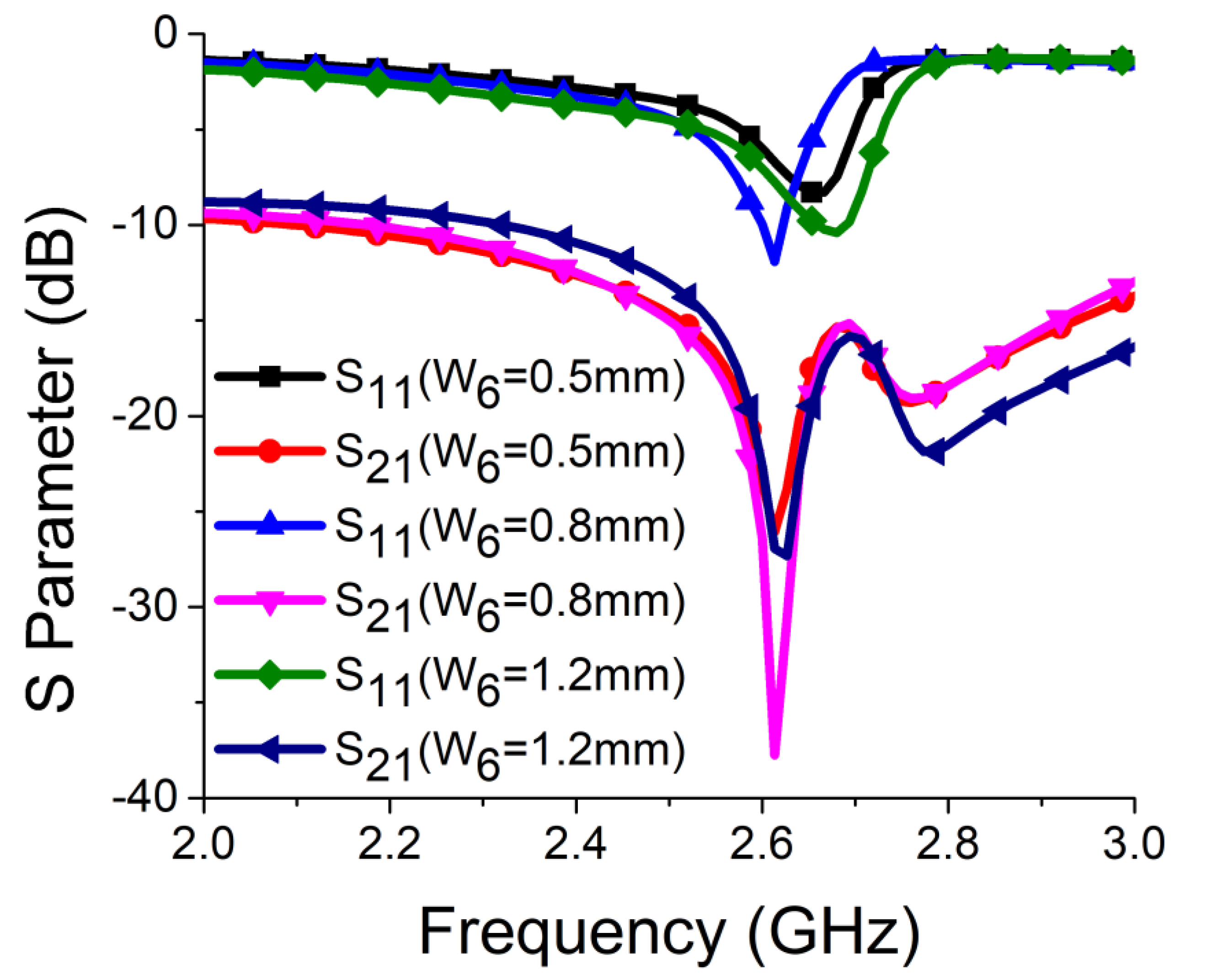 Sensors 21 02256 g012