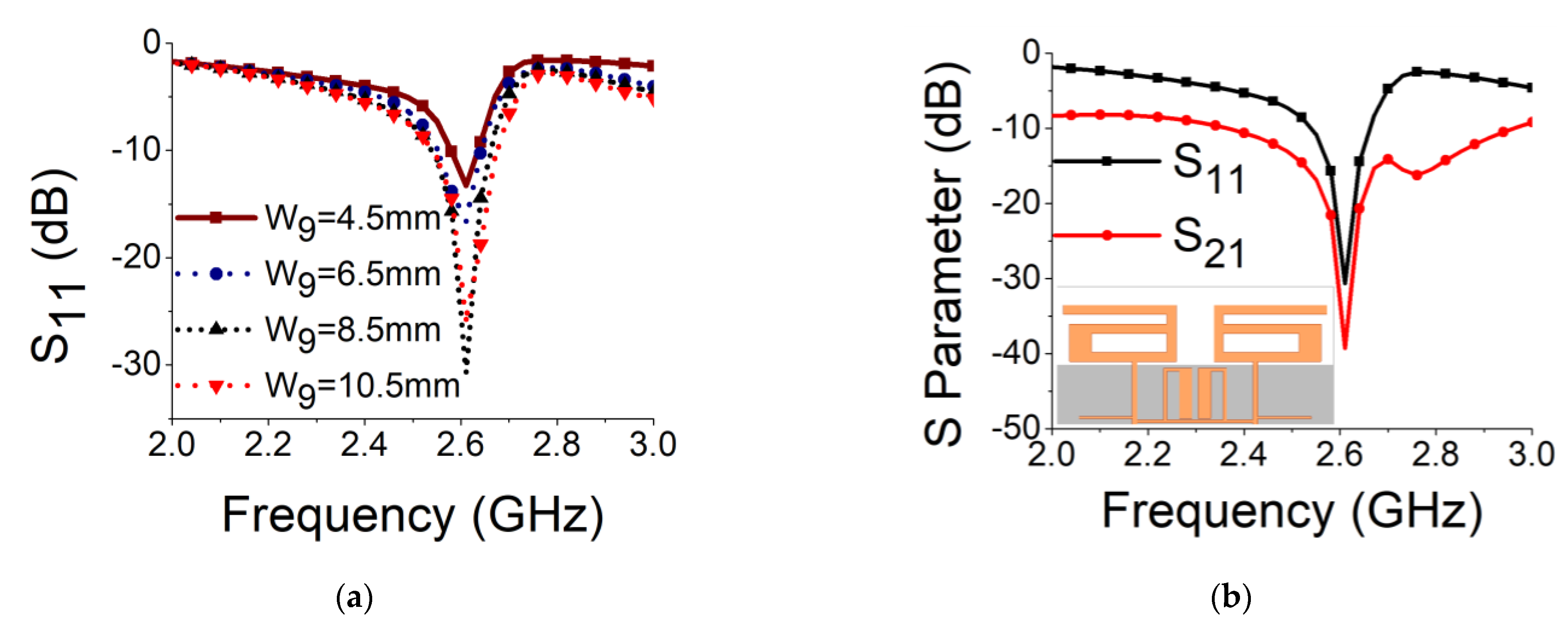 Sensors 21 02256 g013a
