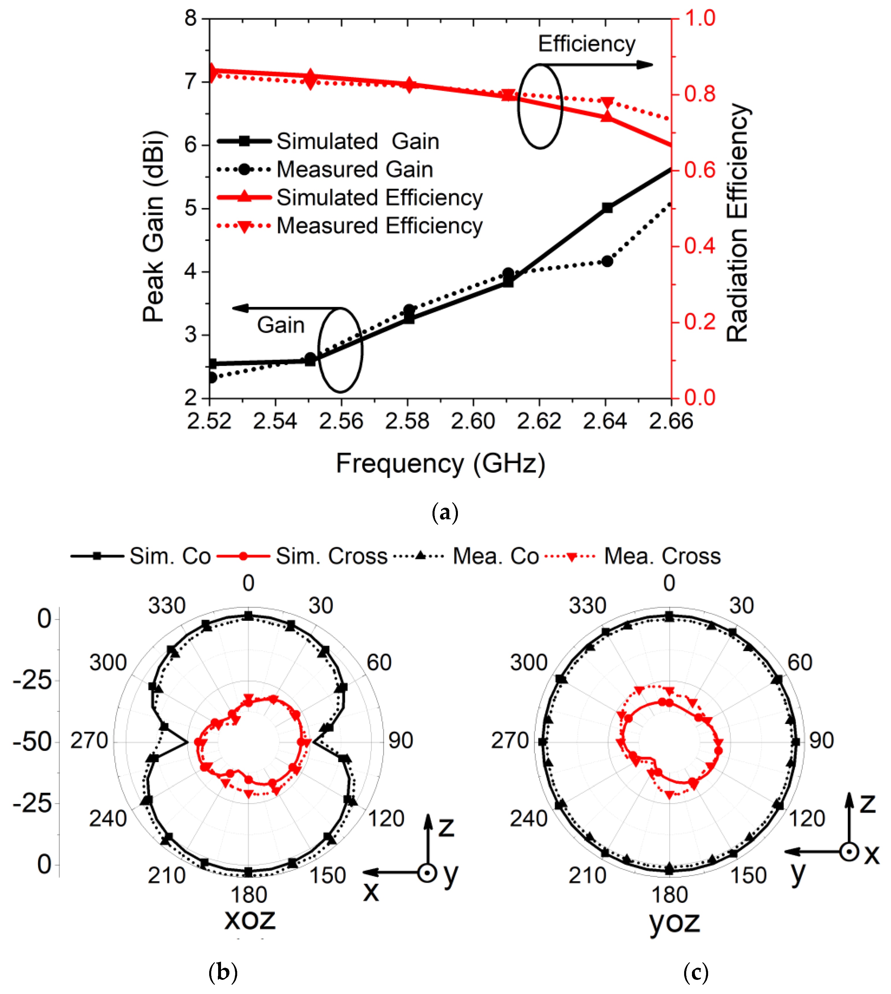 Sensors 21 02256 g017