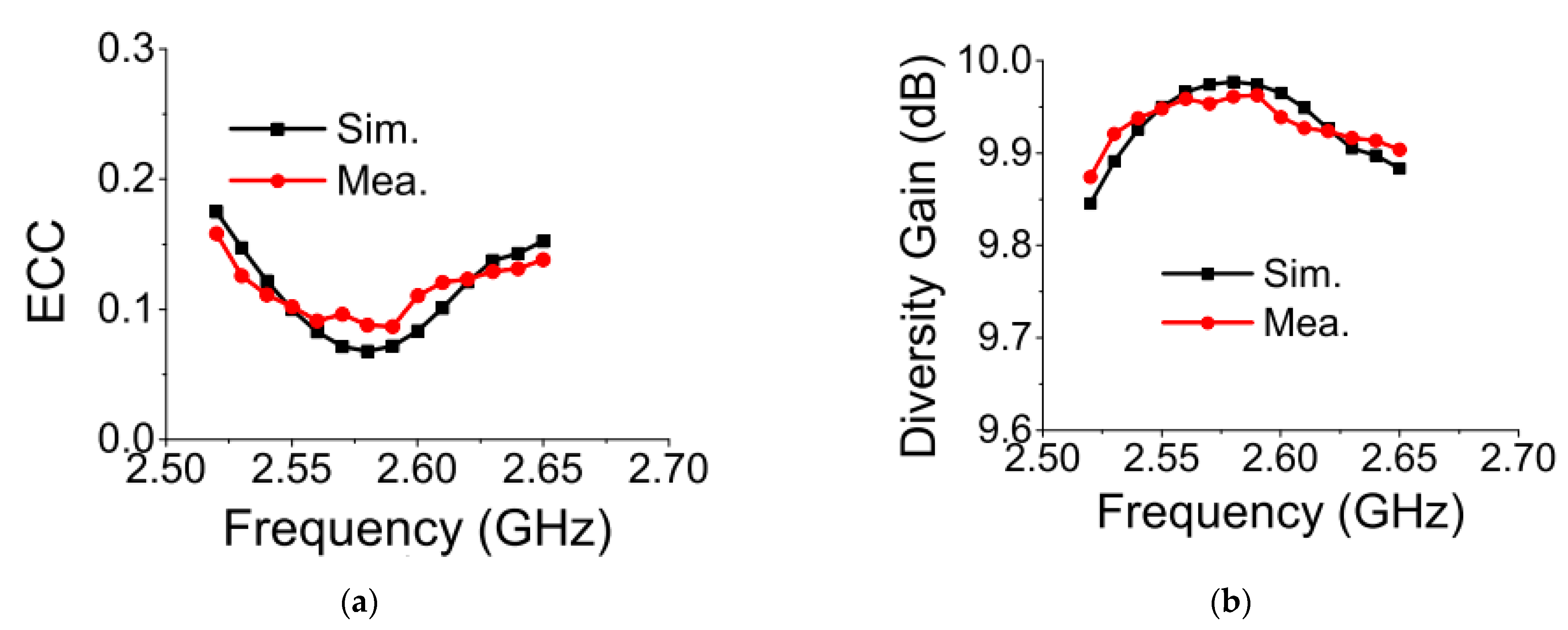 Sensors 21 02256 g018