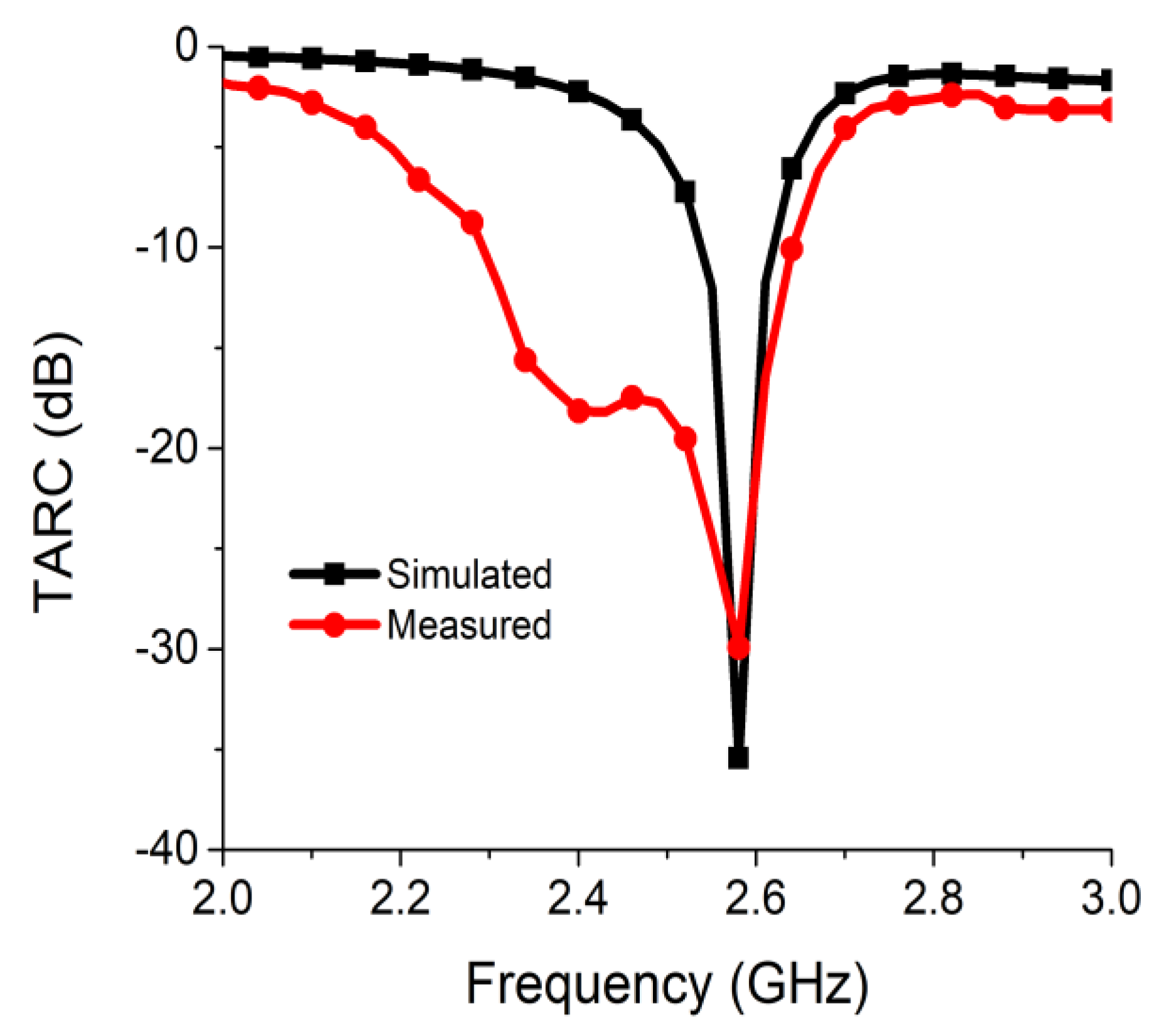 Sensors 21 02256 g019