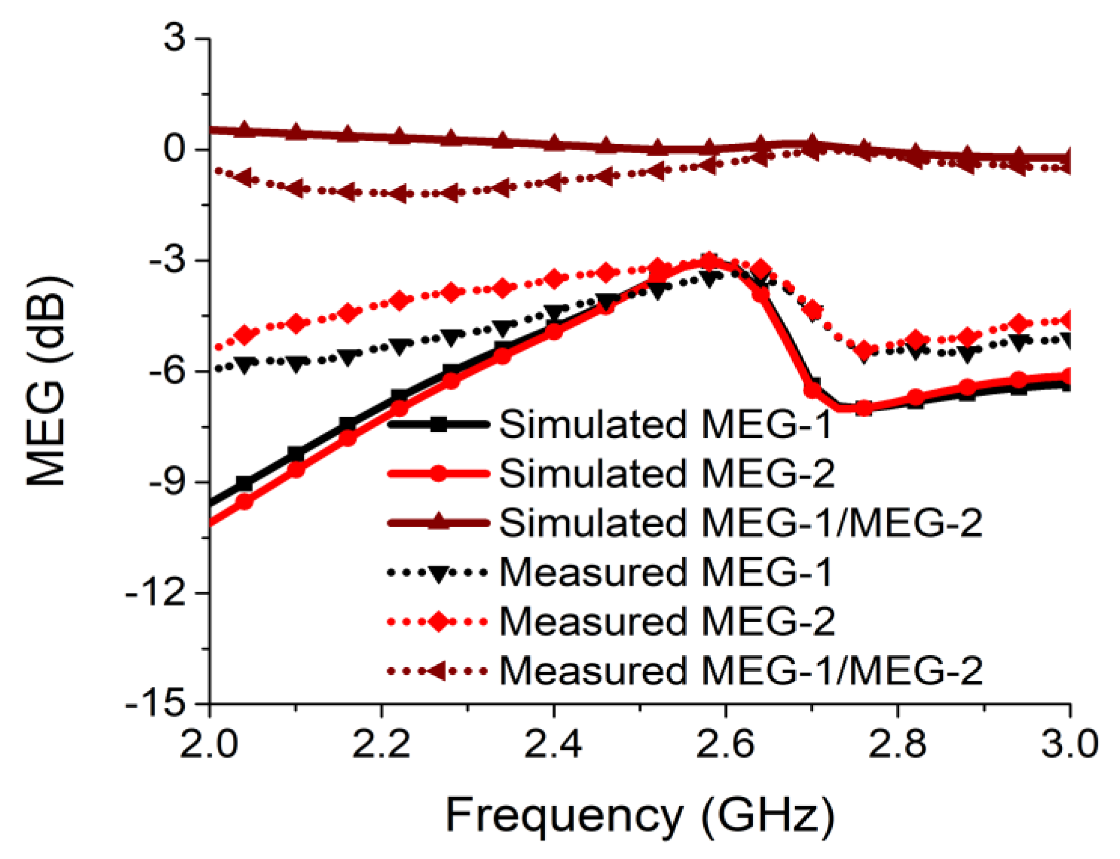 Sensors 21 02256 g020