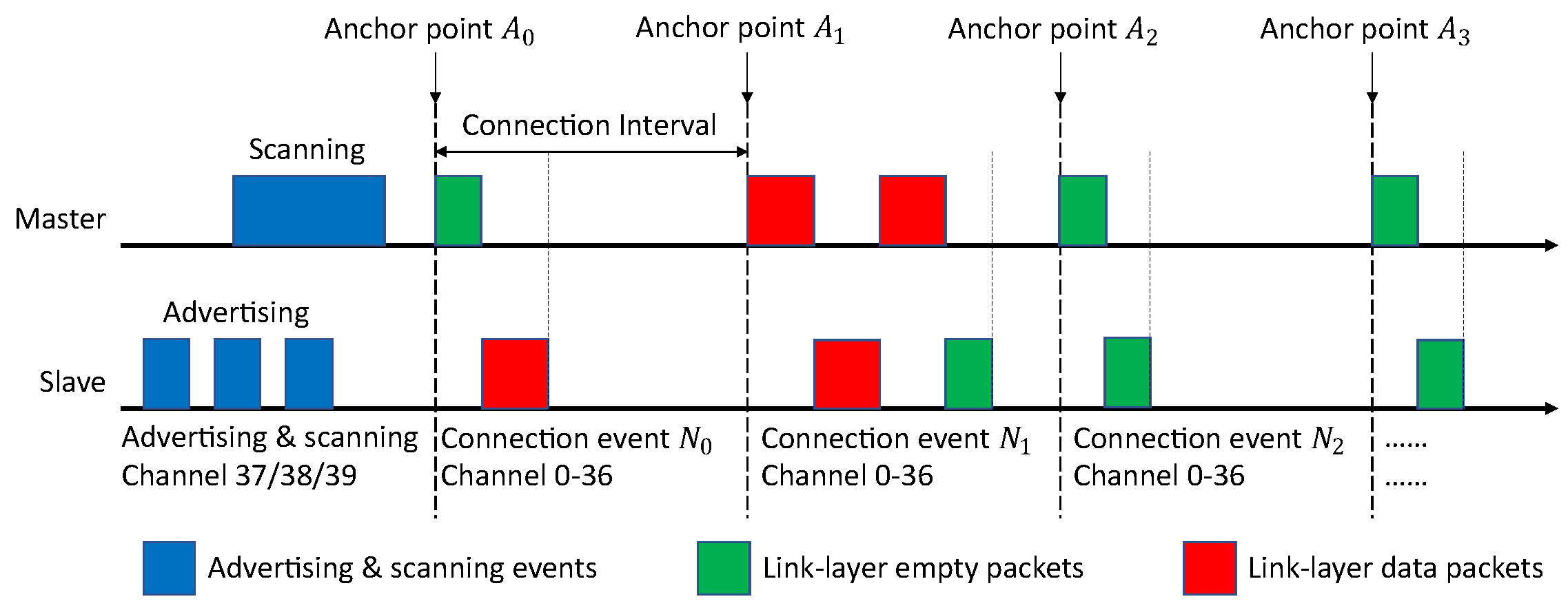 Sensors 21 02257 g001 Sensors 21 02257 g001