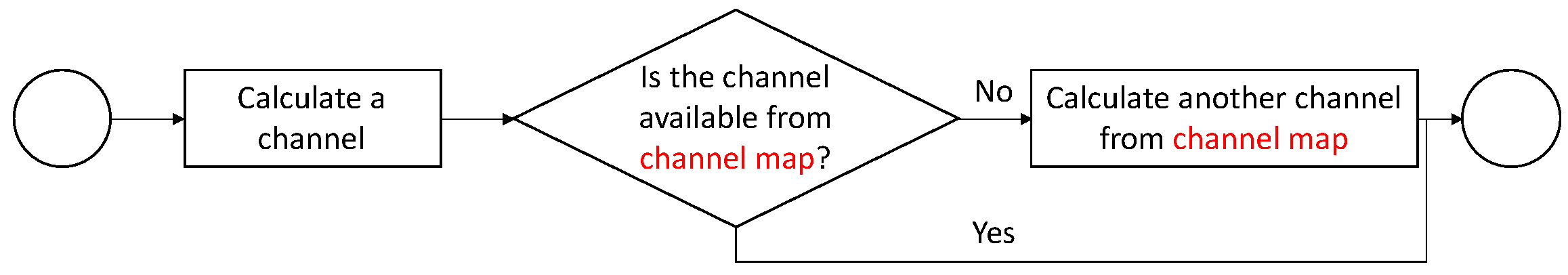 Sensors 21 02257 g002 Sensors 21 02257 g002