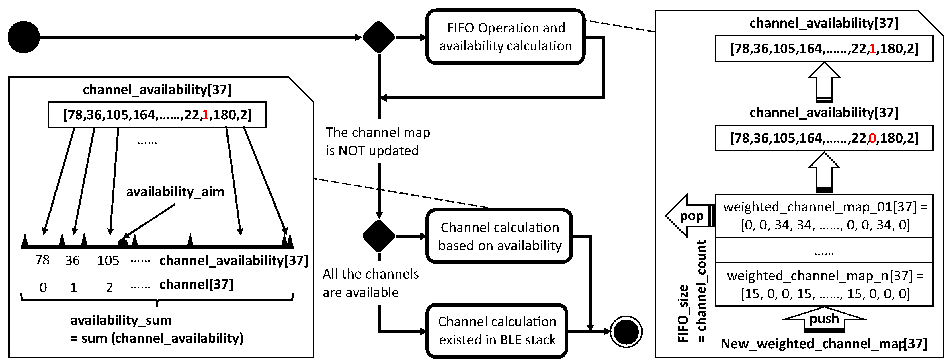 Sensors 21 02257 g005 Sensors 21 02257 g005