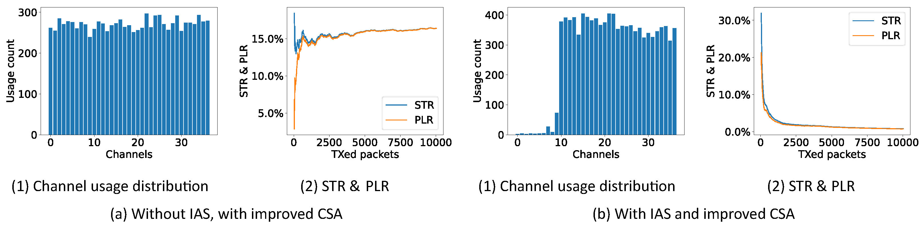 Sensors 21 02257 g010 Sensors 21 02257 g010
