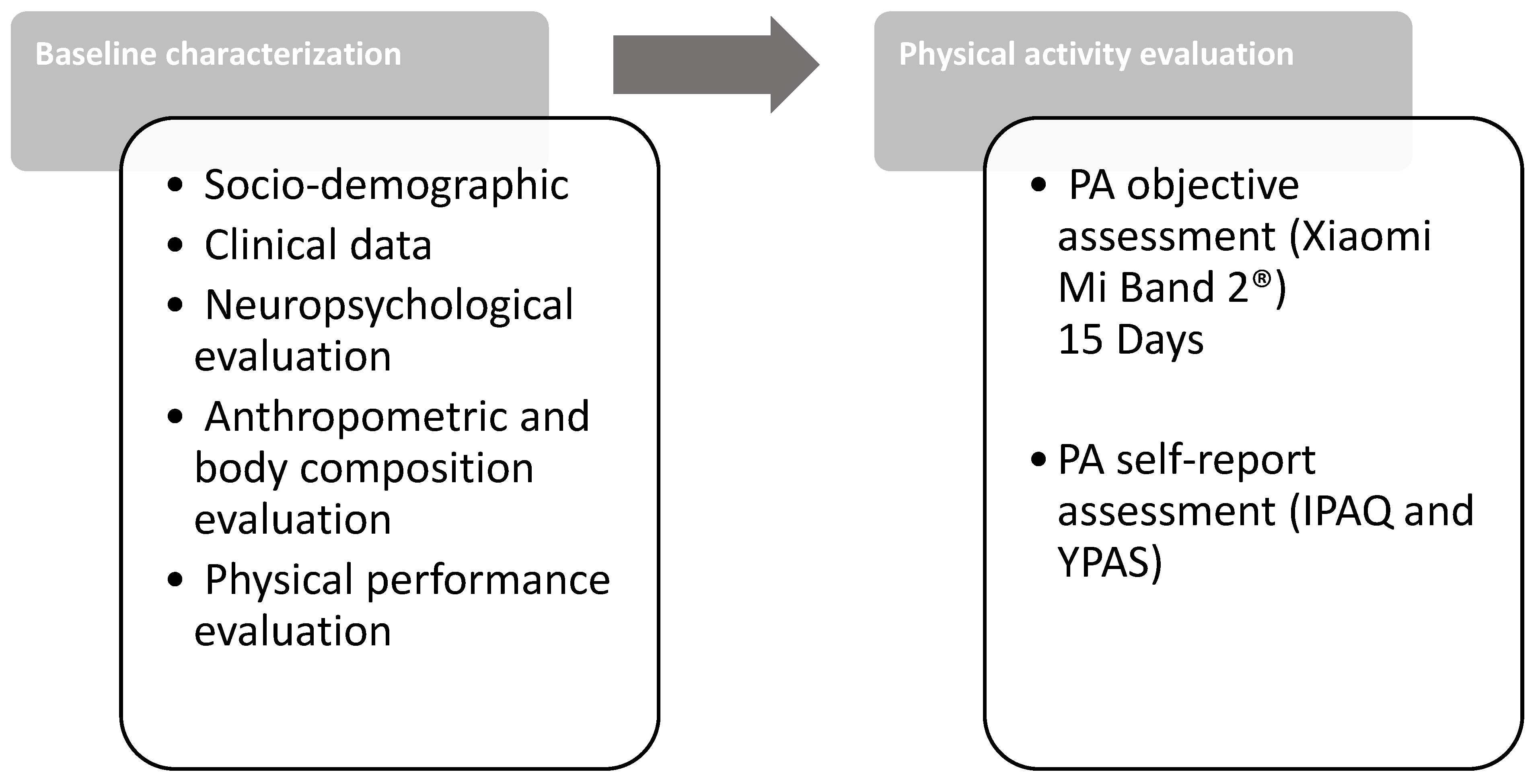 Sensors 21 02258 g001