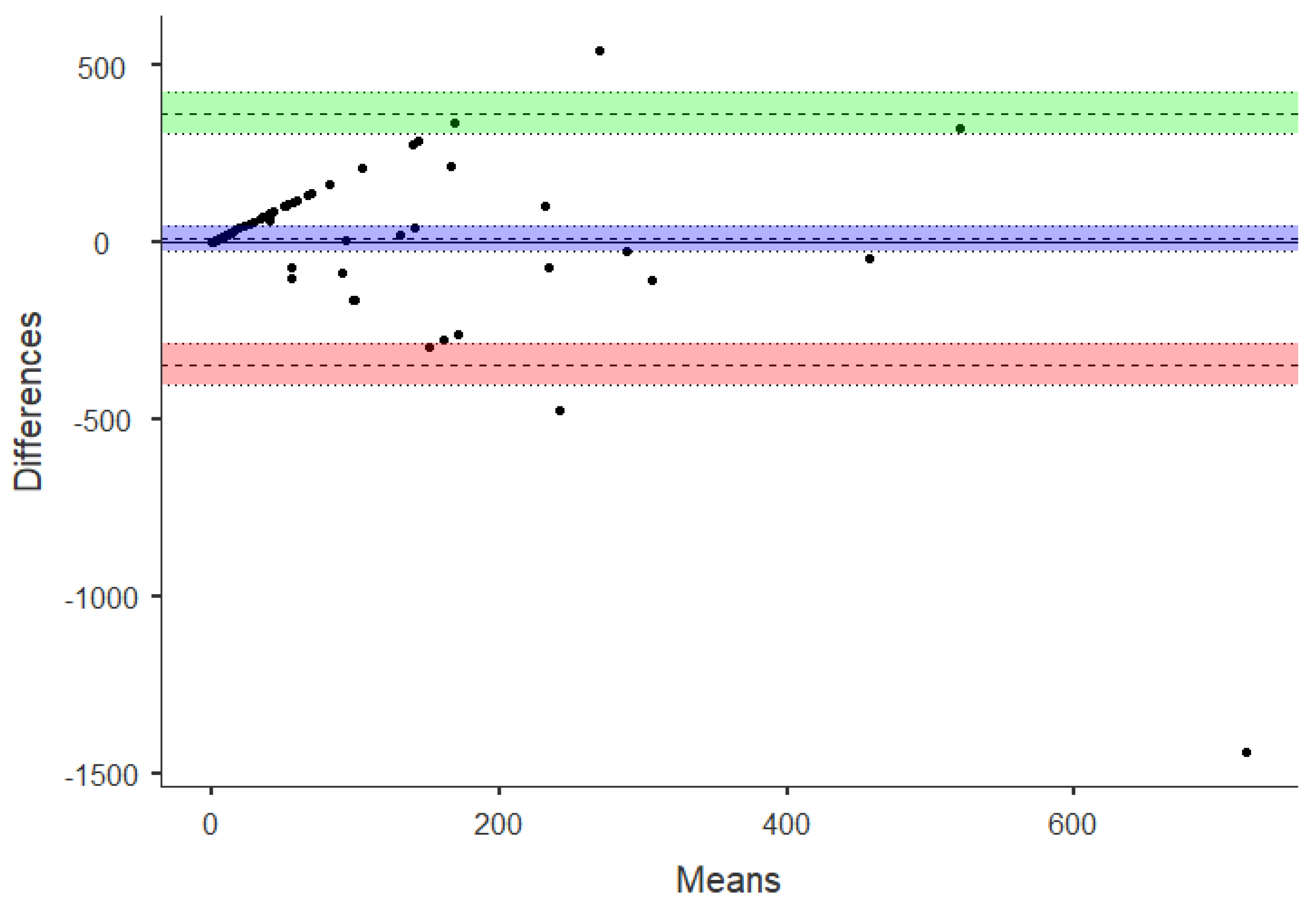 Sensors 21 02258 g002