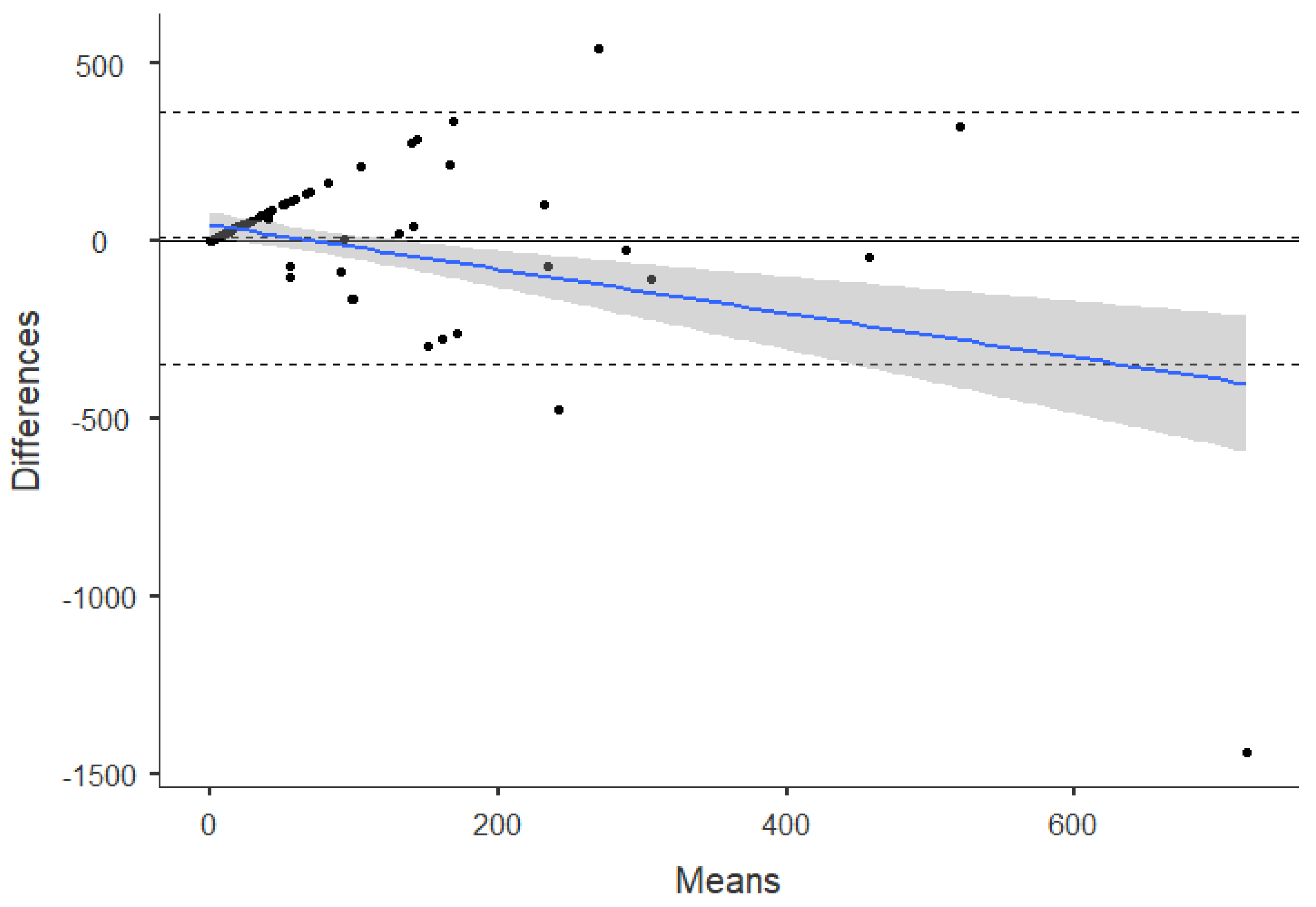 Sensors 21 02258 g003