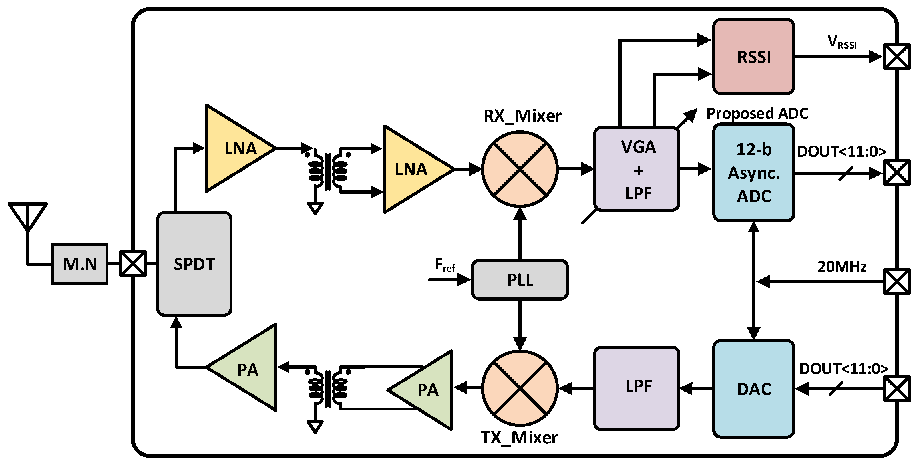 Sensors 21 02260 g001