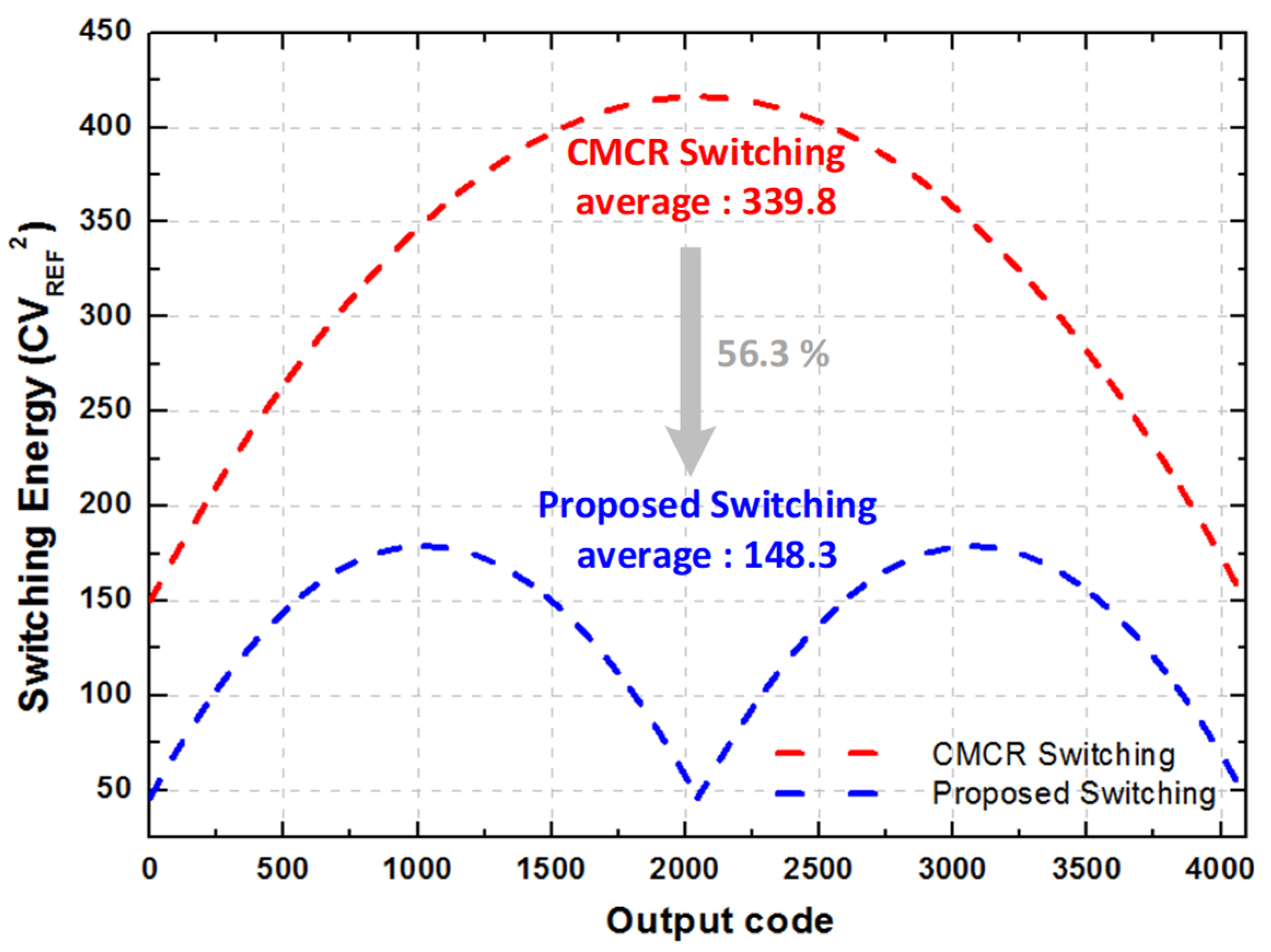 Sensors 21 02260 g005