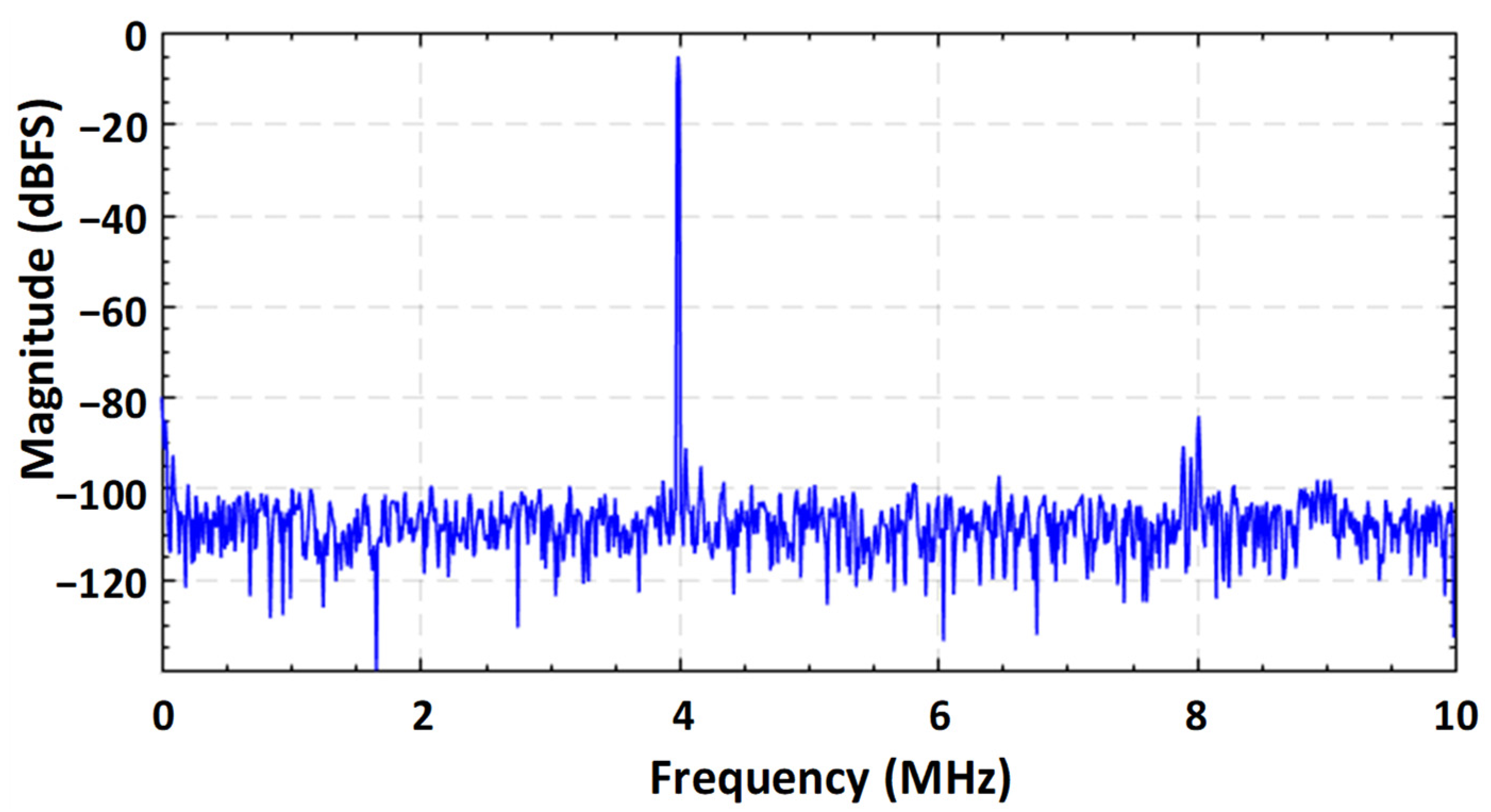 Sensors 21 02260 g006