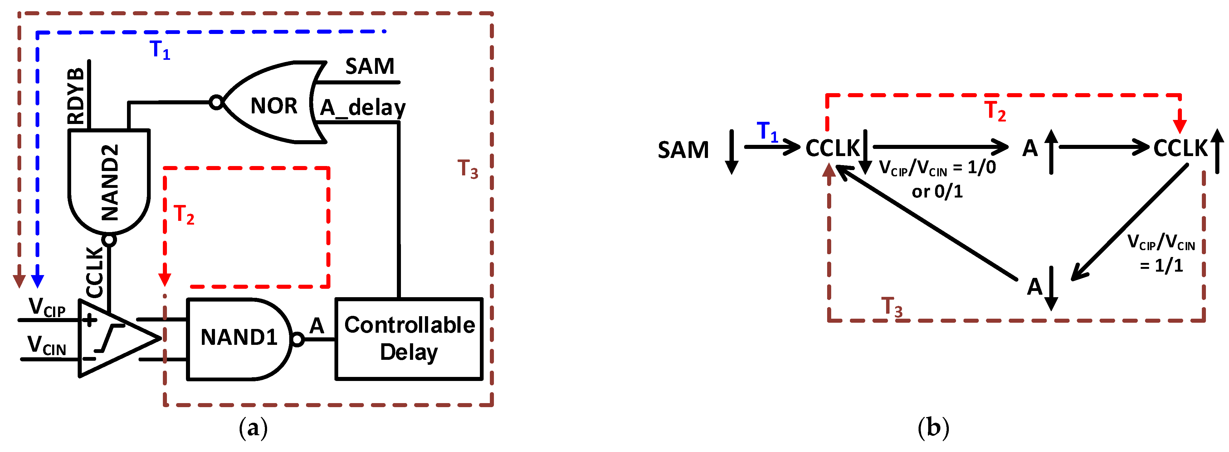 Sensors 21 02260 g011