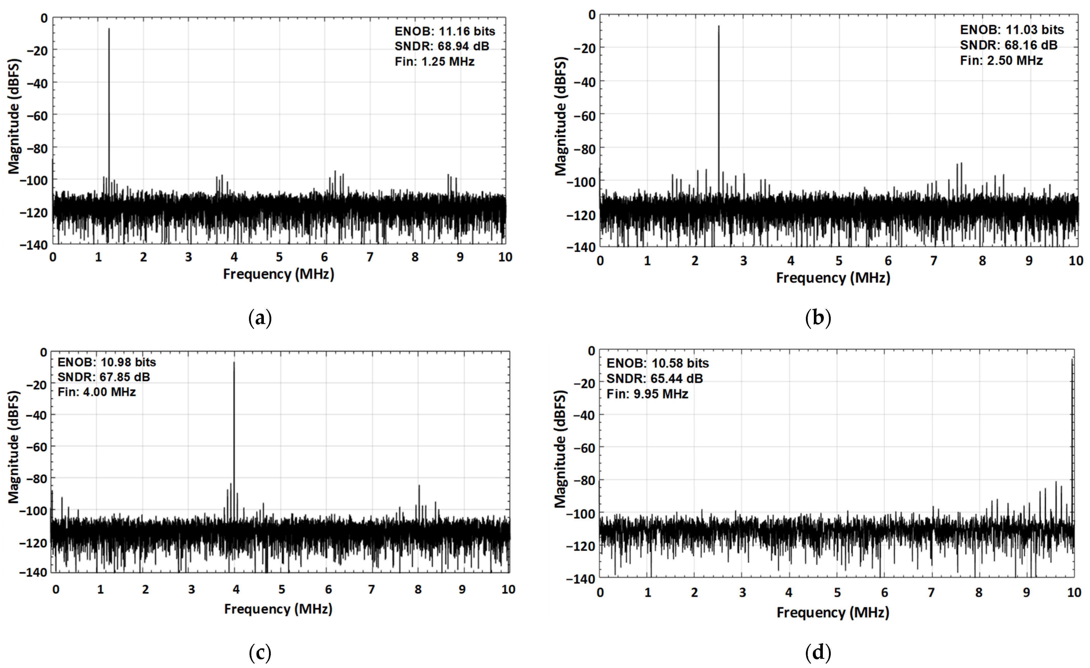 Sensors 21 02260 g013