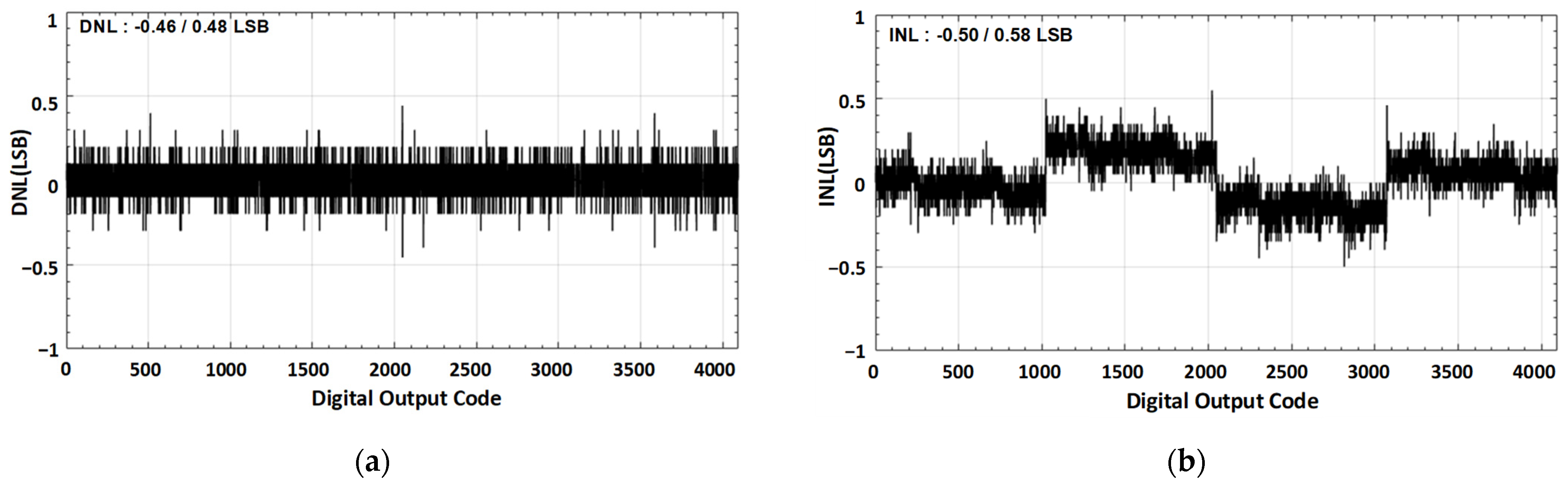 Sensors 21 02260 g014