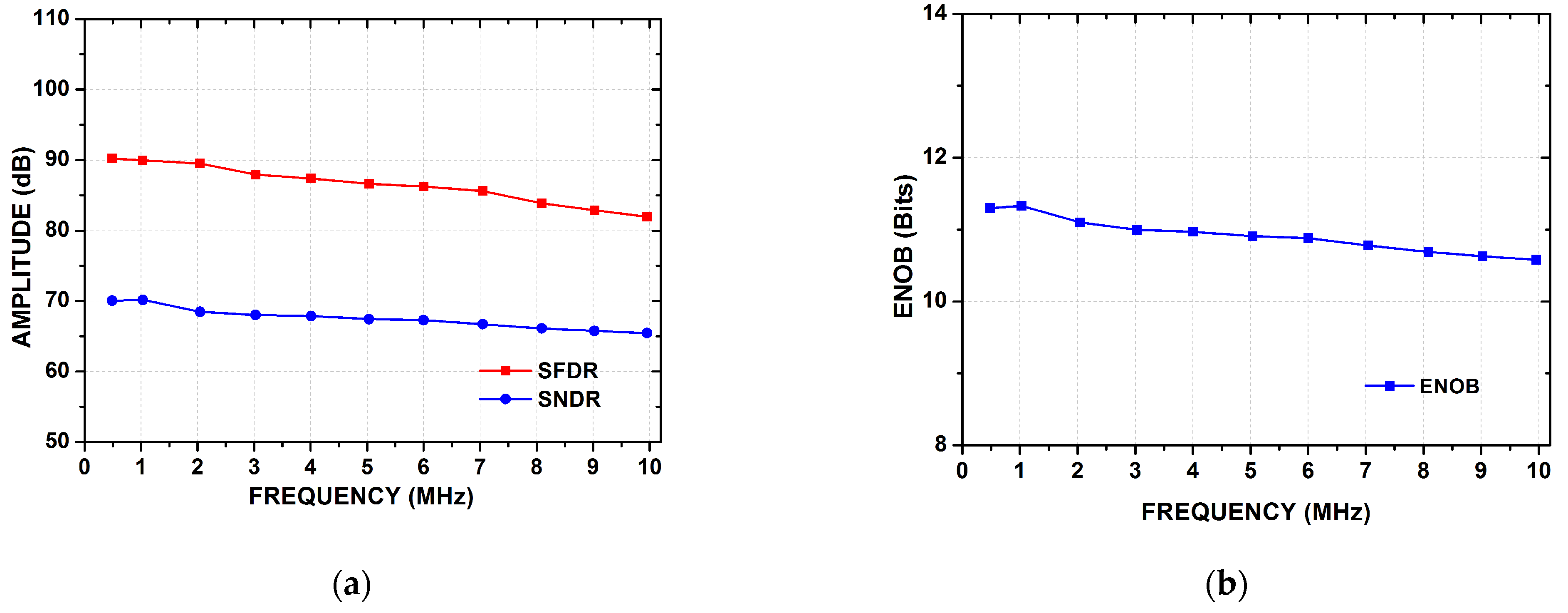 Sensors 21 02260 g015