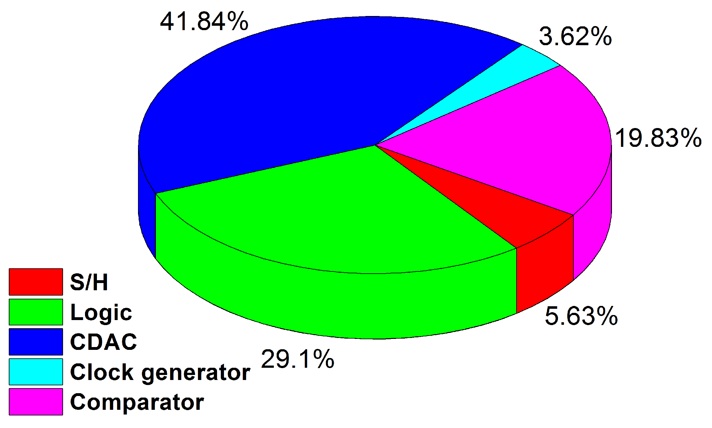 Sensors 21 02260 g016