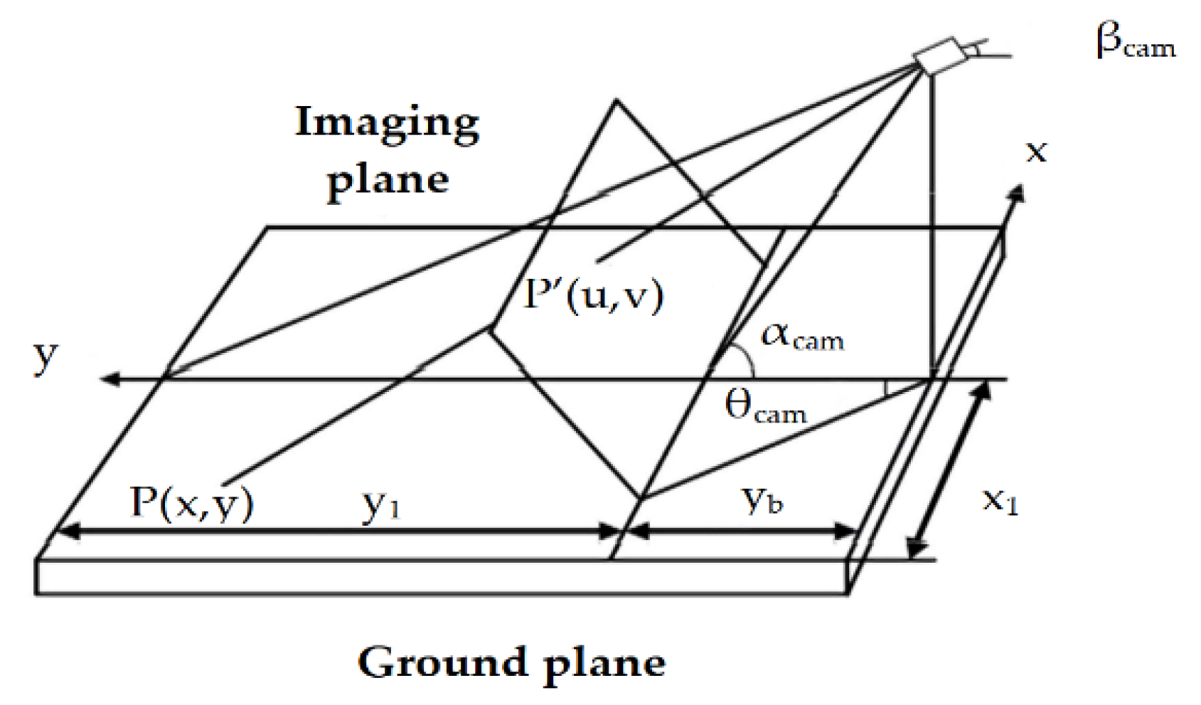 Sensors 21 02261 g004