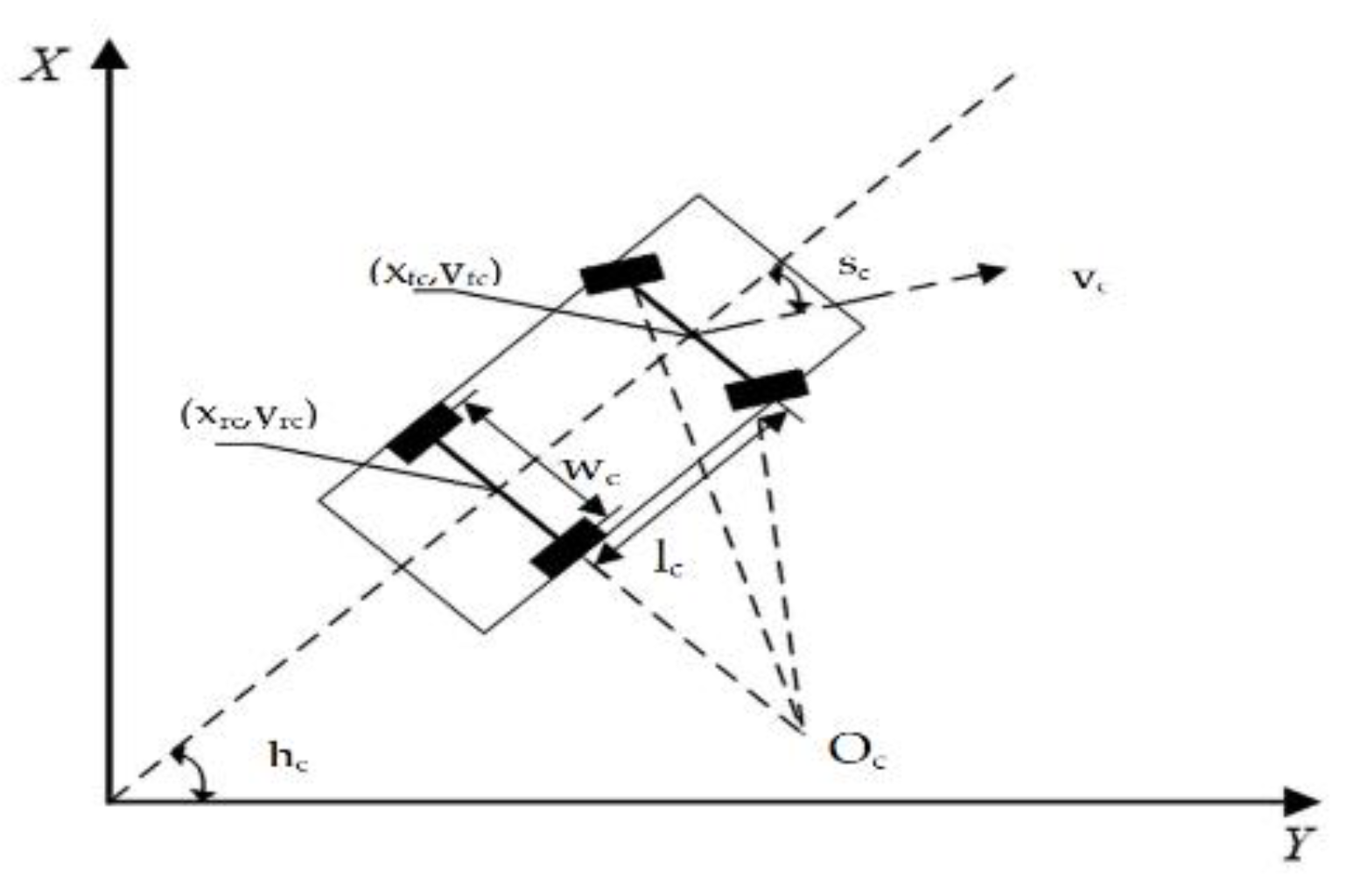 Sensors 21 02261 g006